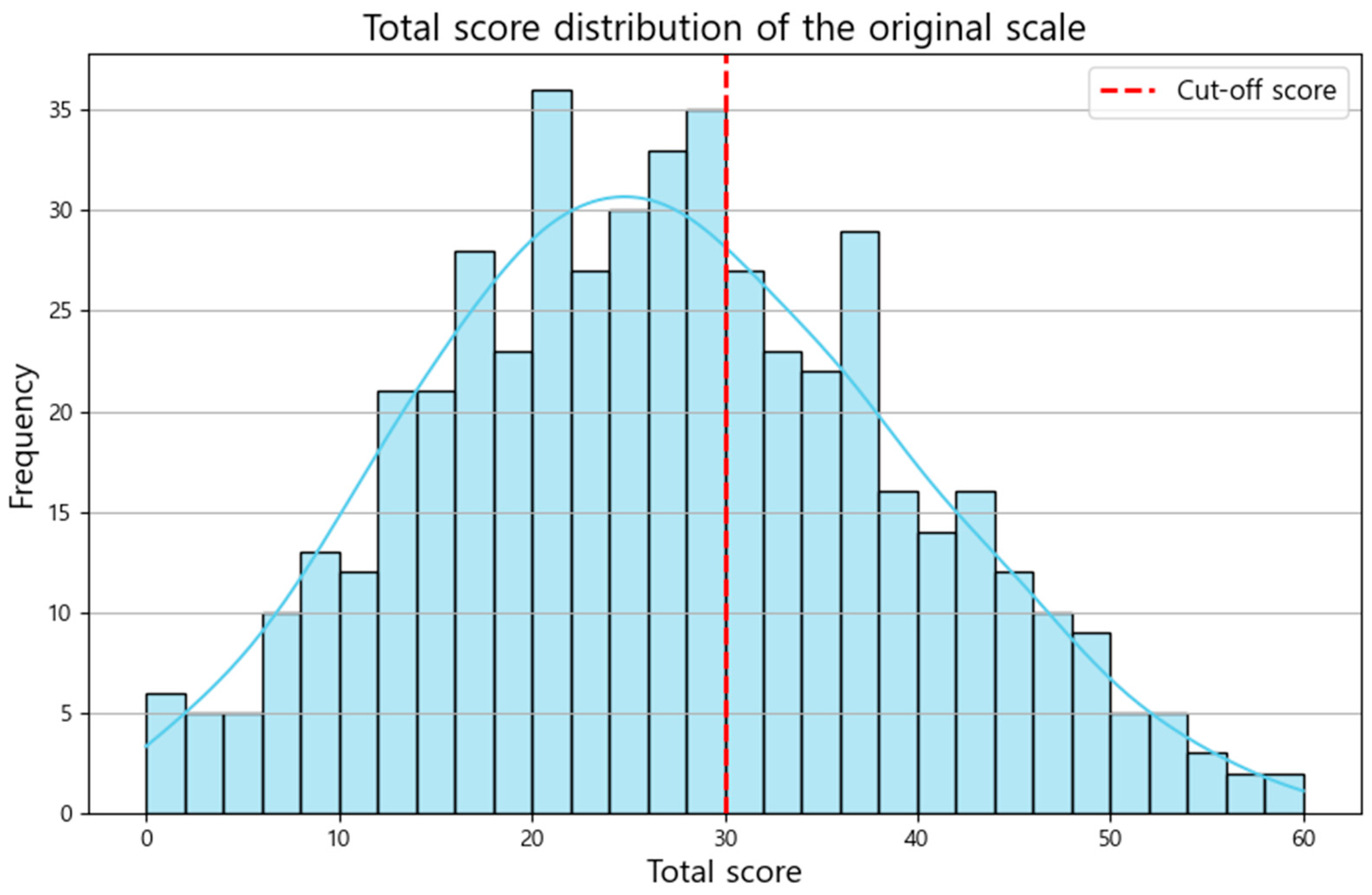 Diagnostics 14 02419 g001