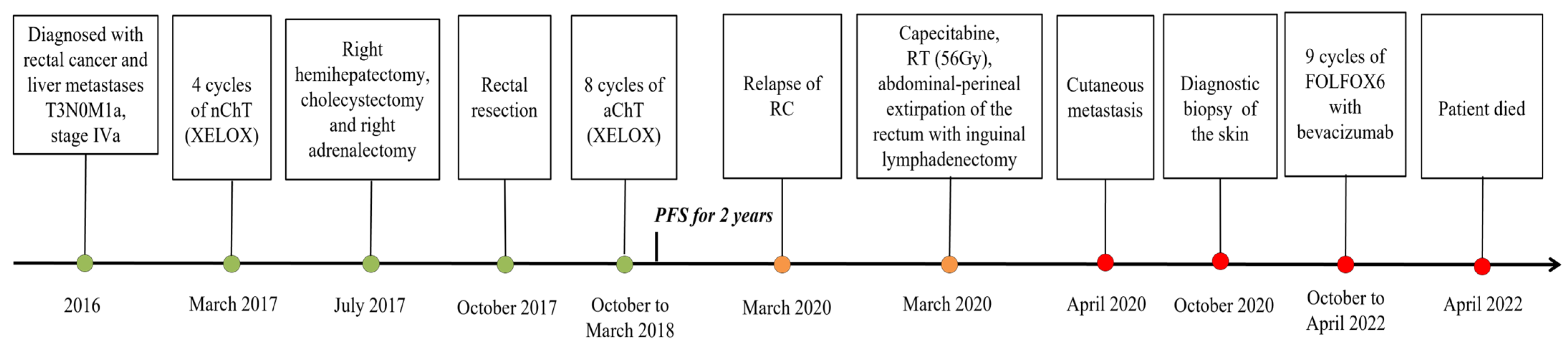 Diagnostics 14 02420 g007