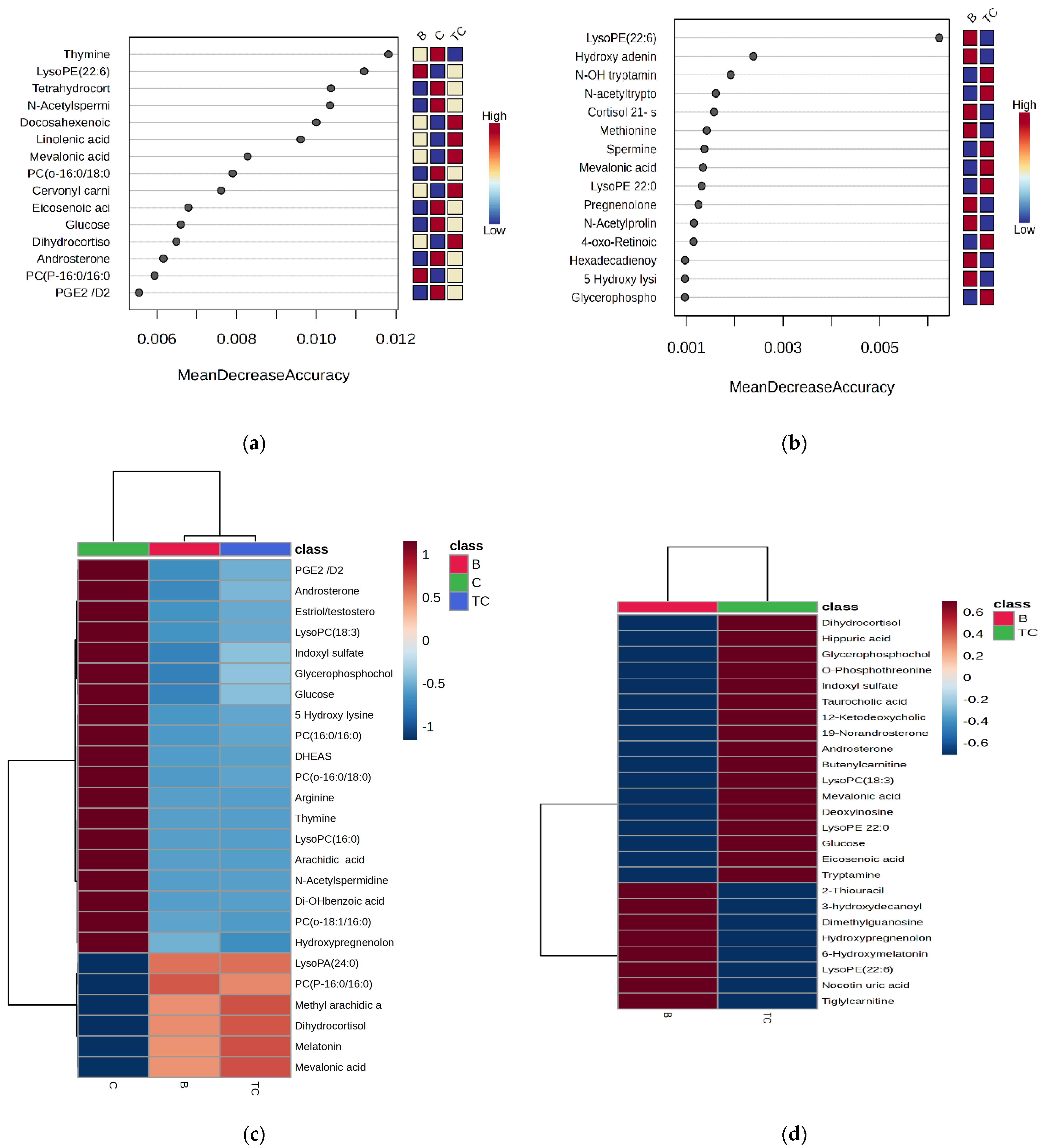 Diagnostics 14 02421 g002