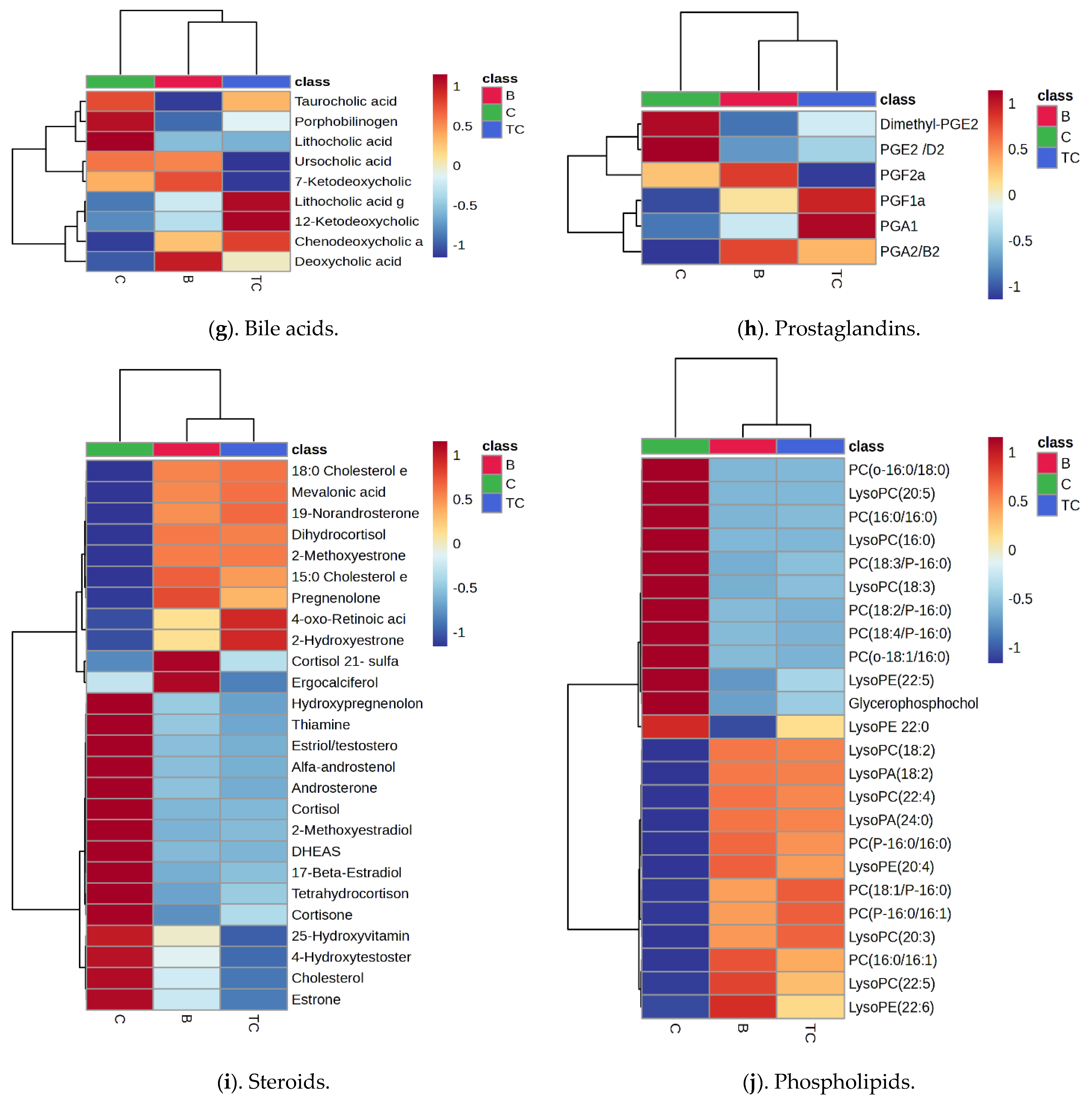 Diagnostics 14 02421 g005c