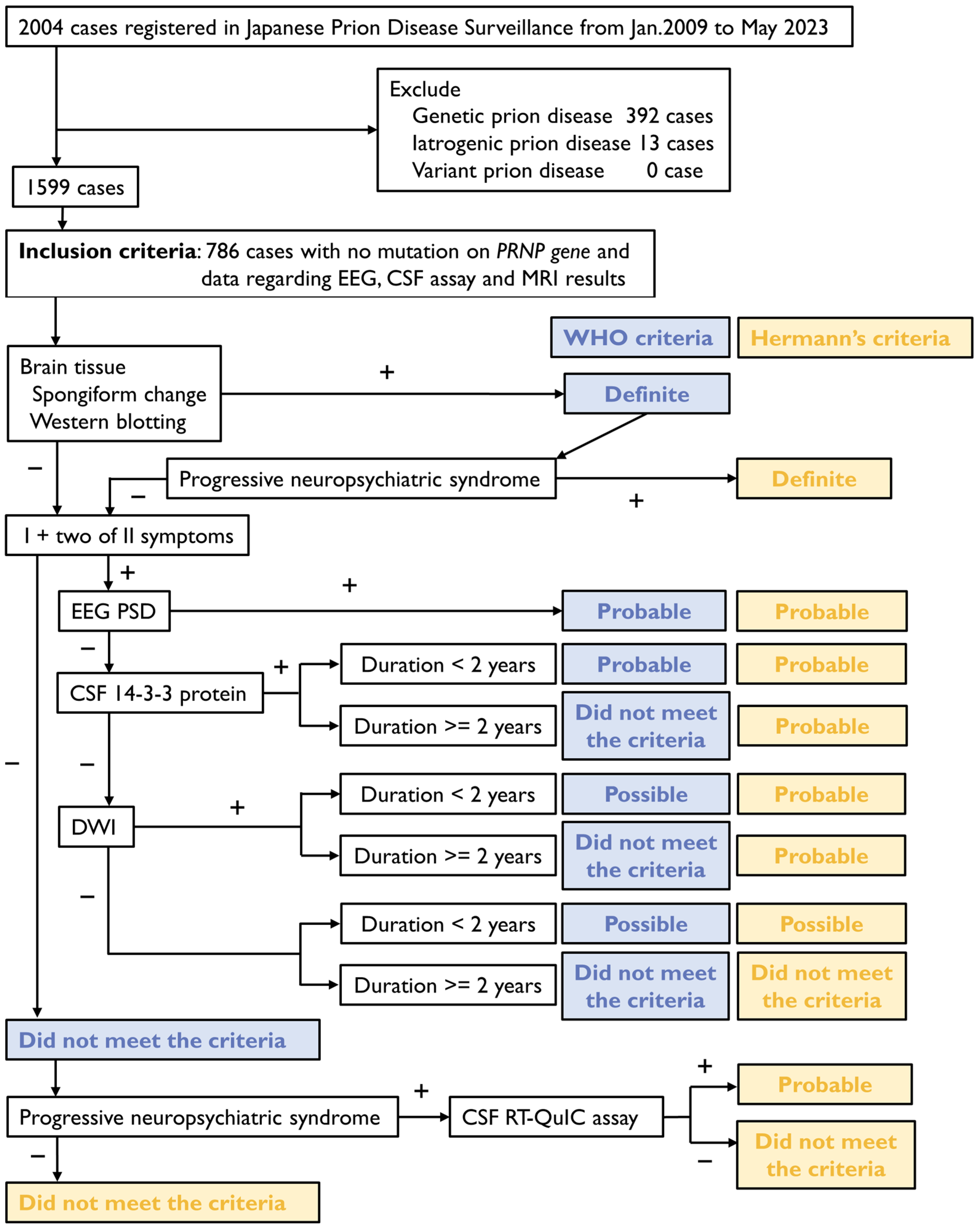 Diagnostics 14 02424 g001
