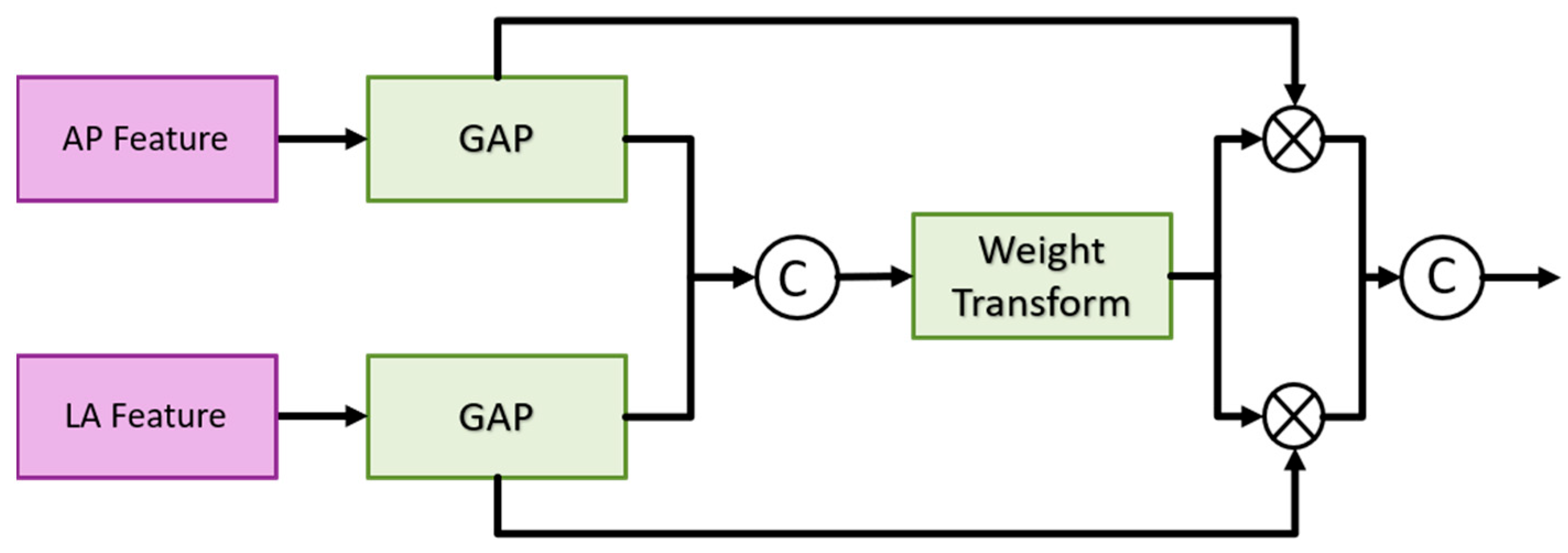 Diagnostics 14 02425 g007