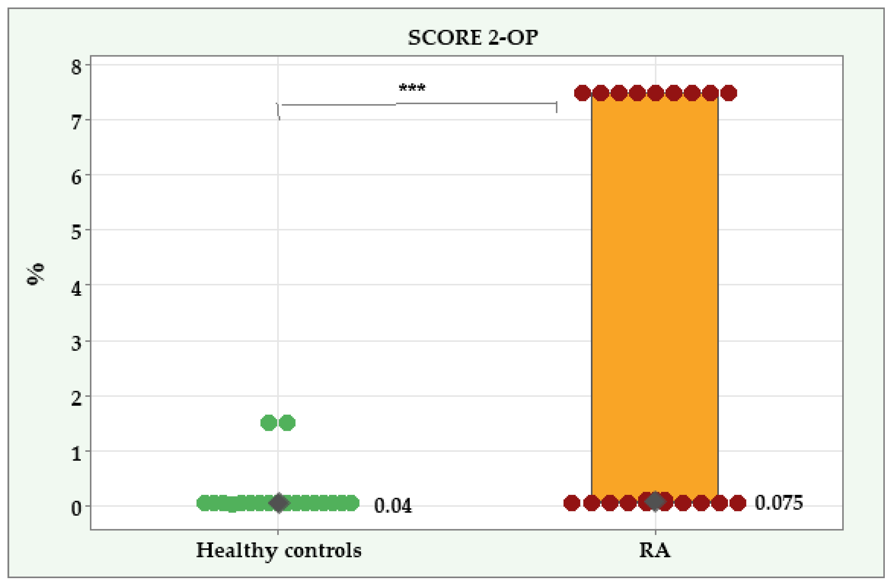 Diagnostics 14 02426 g005 Diagnostics 14 02426 g005