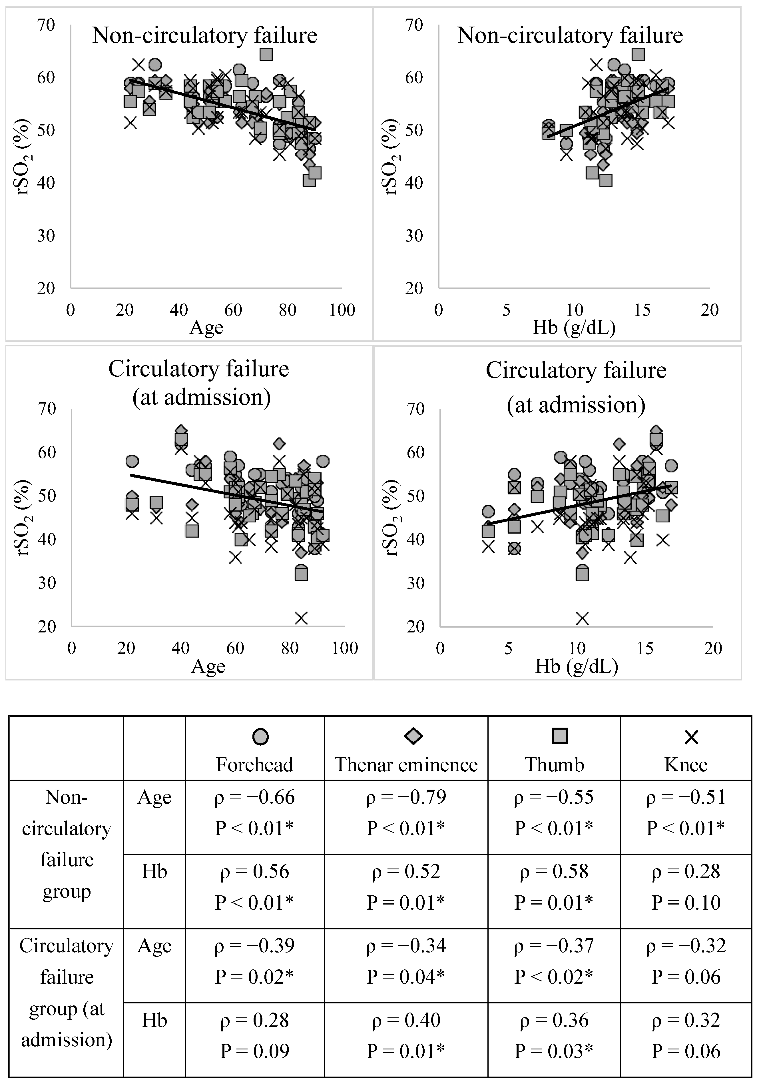 Diagnostics 14 02428 g002