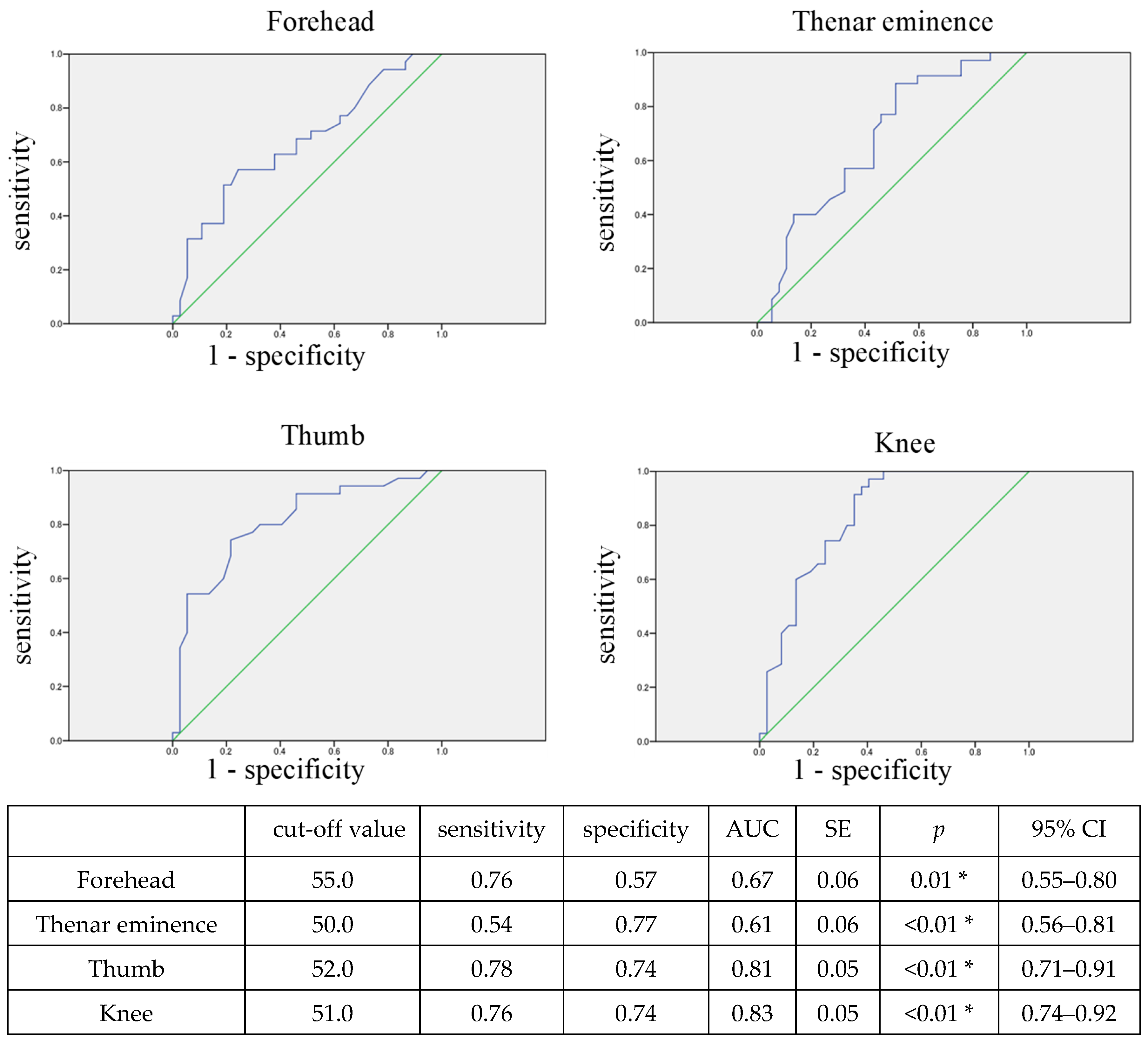 Diagnostics 14 02428 g004