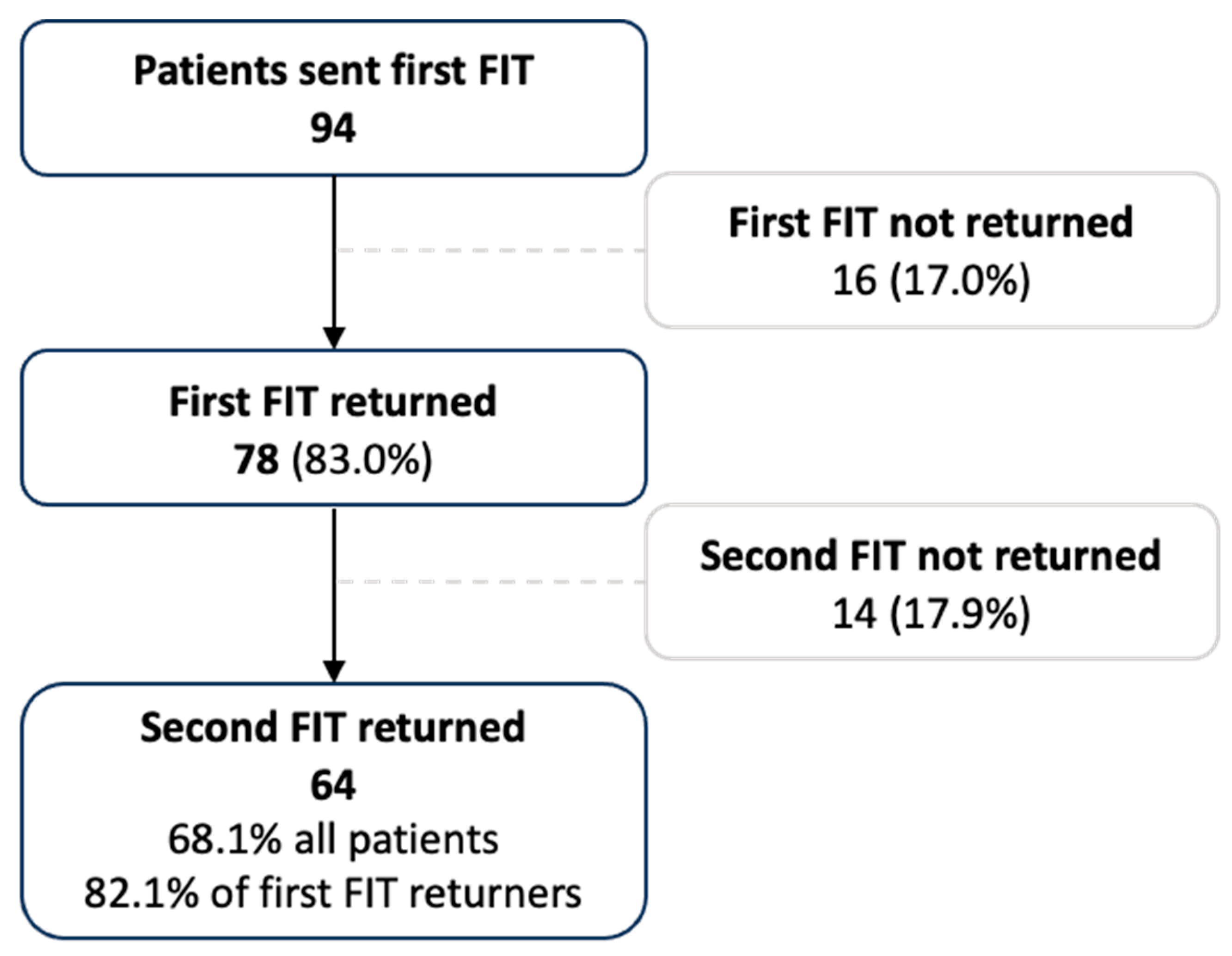 Diagnostics 14 02431 g001