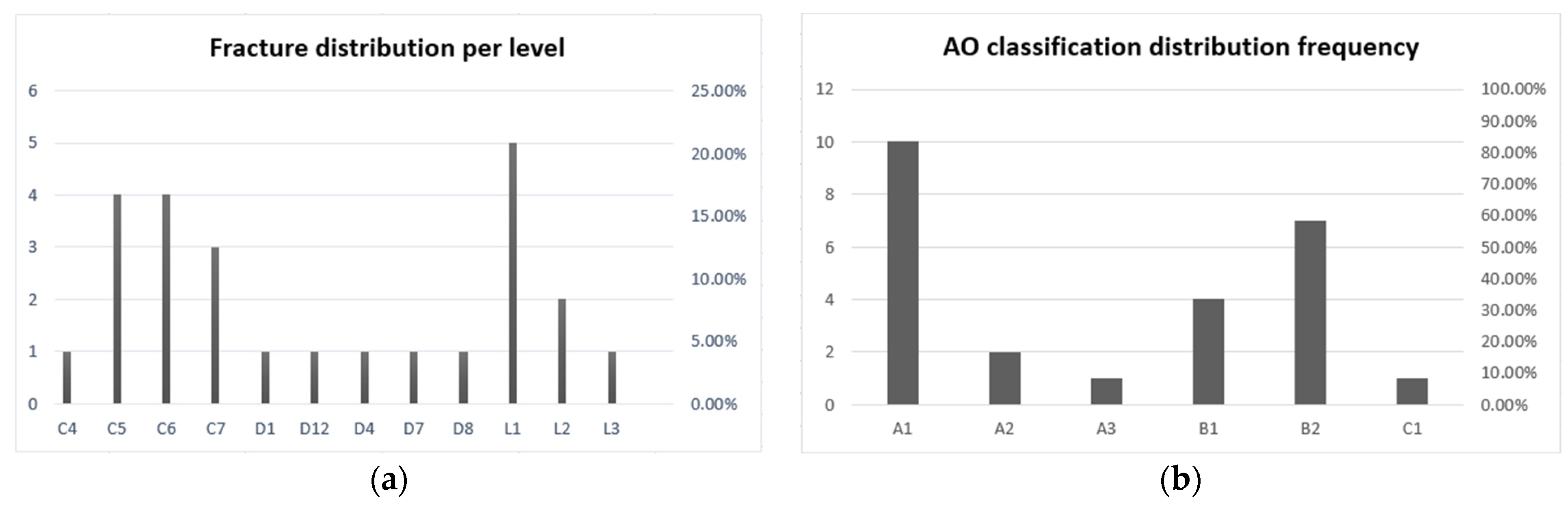 Diagnostics 14 02434 g002