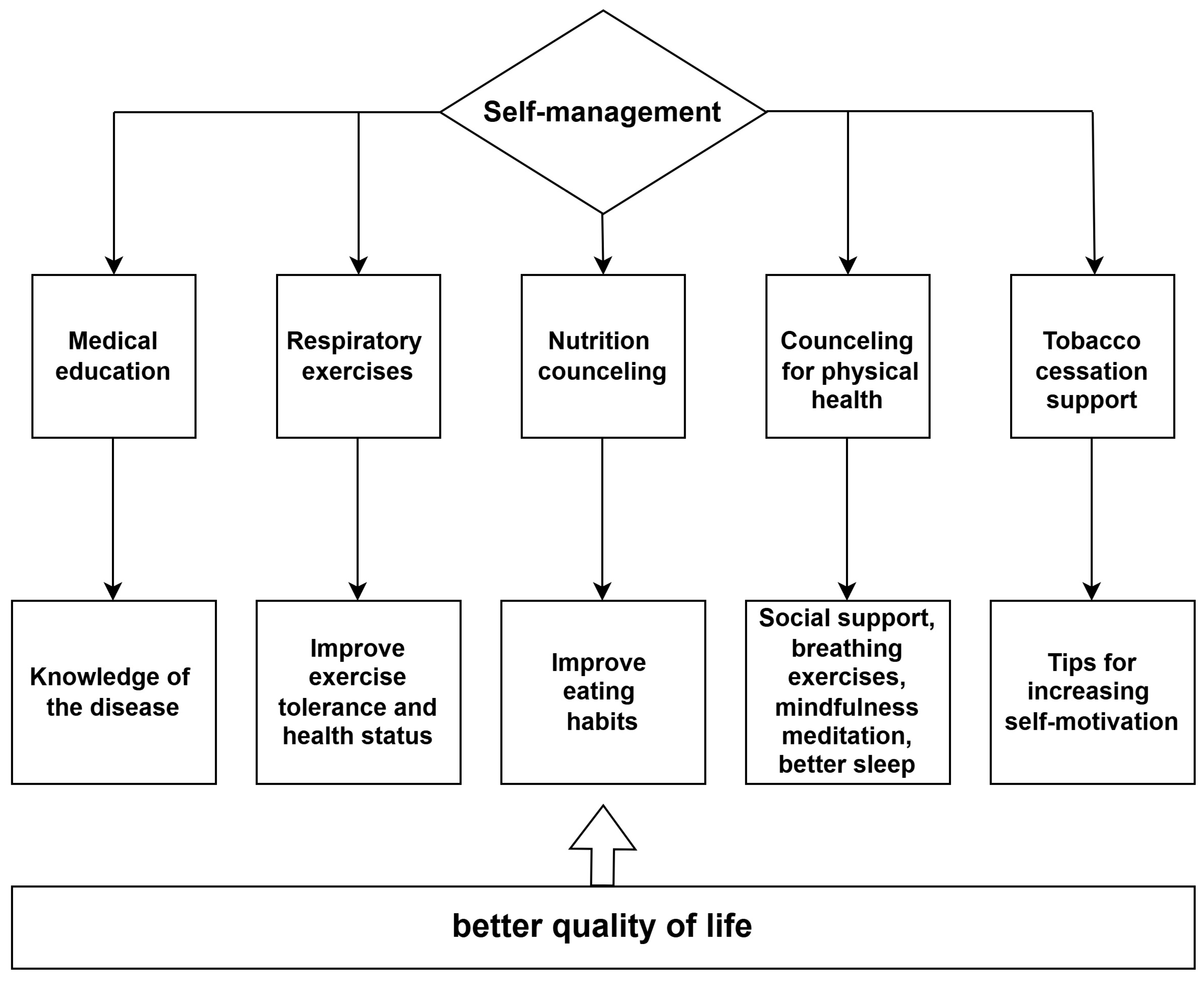 Diagnostics 14 02437 g001