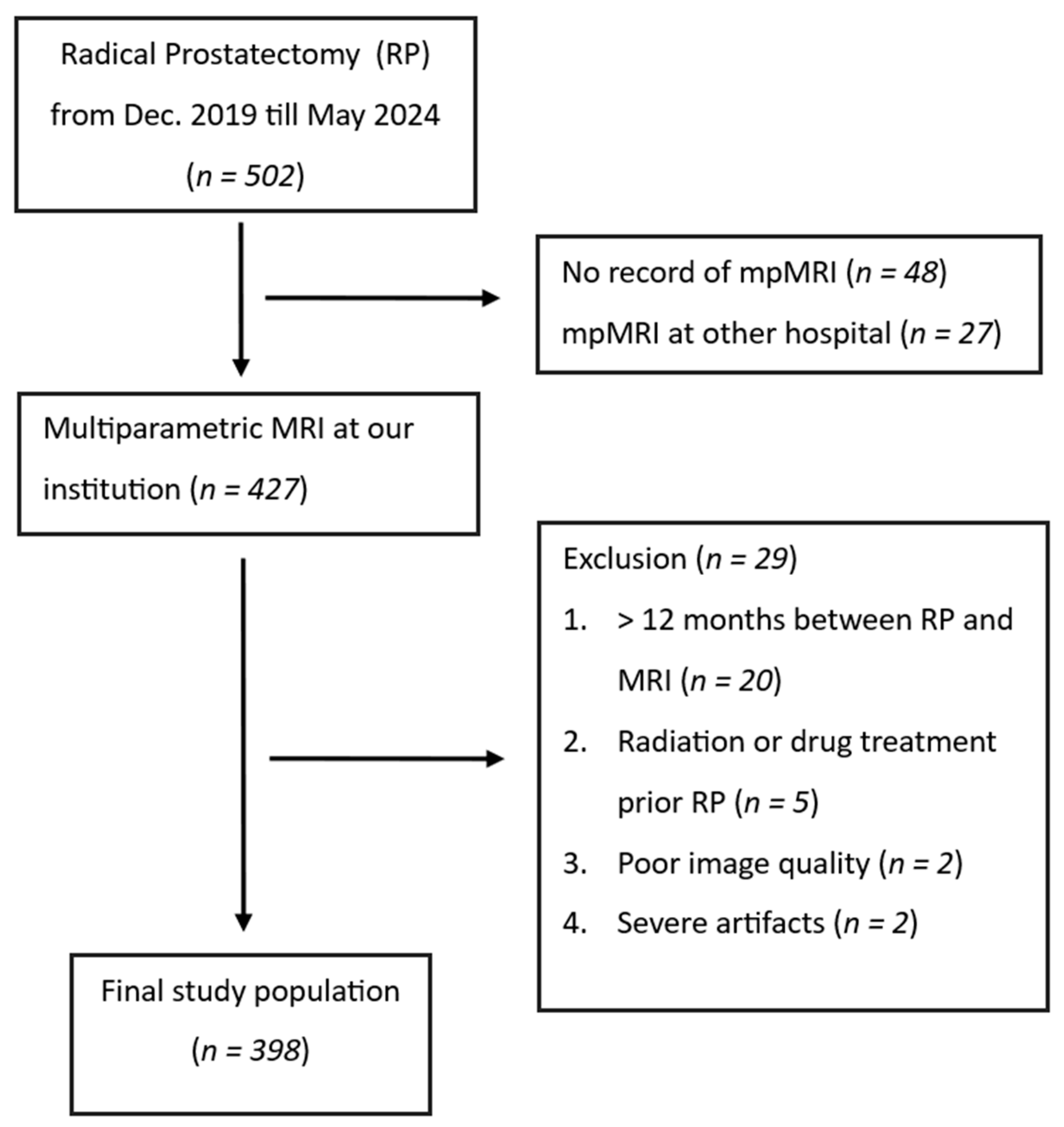 Diagnostics 14 02438 g001