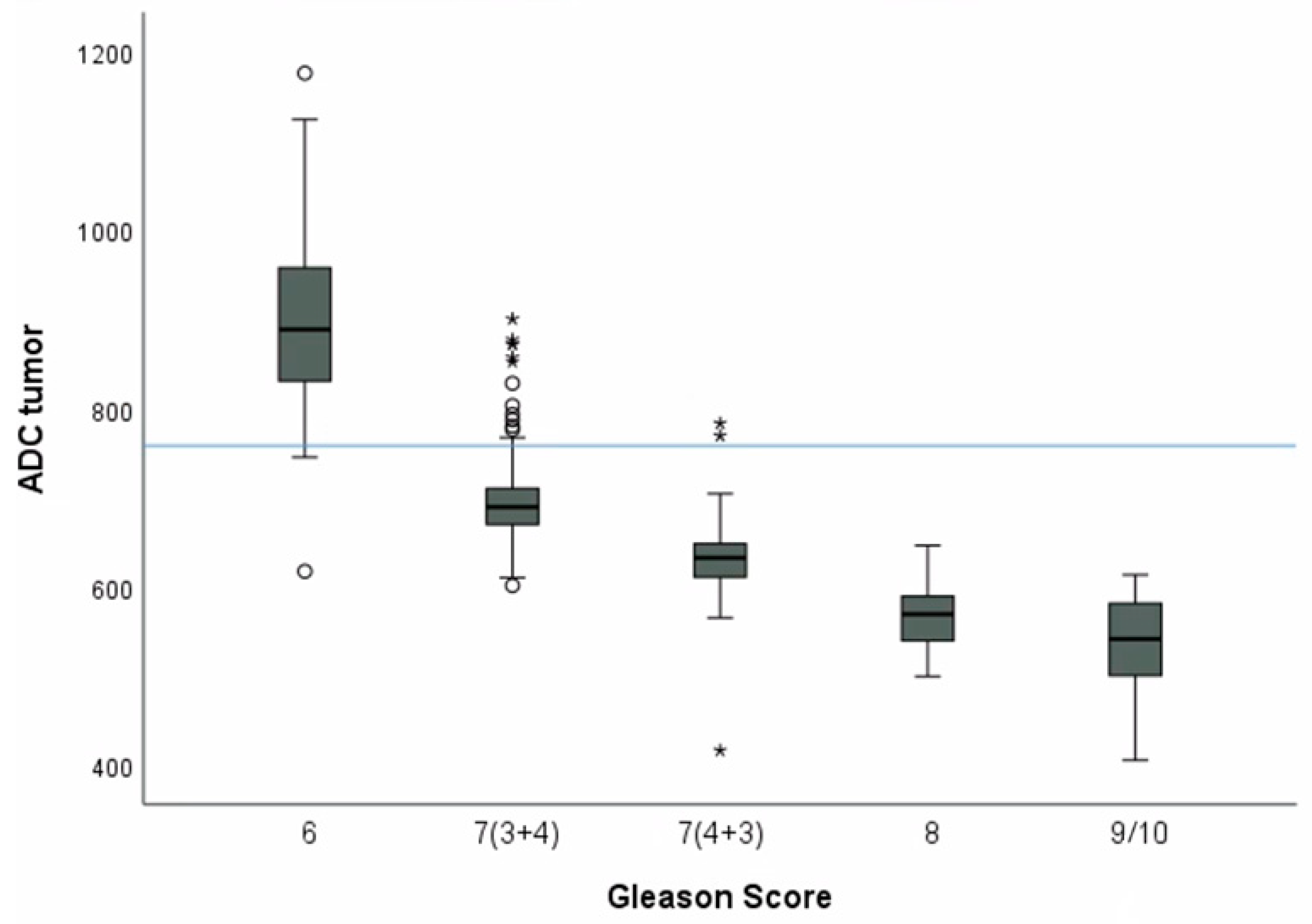Diagnostics 14 02438 g003