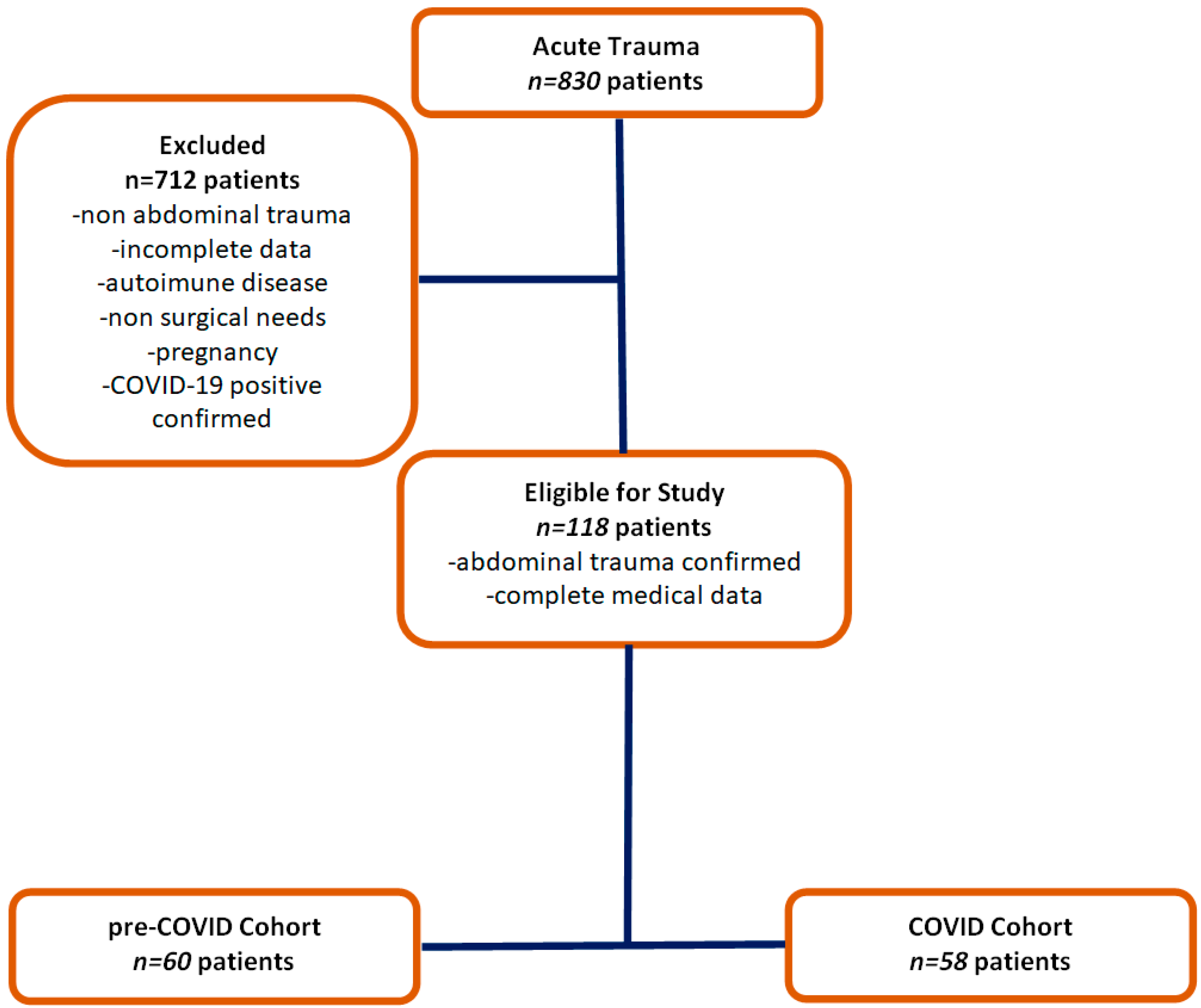 Diagnostics 14 02444 g001