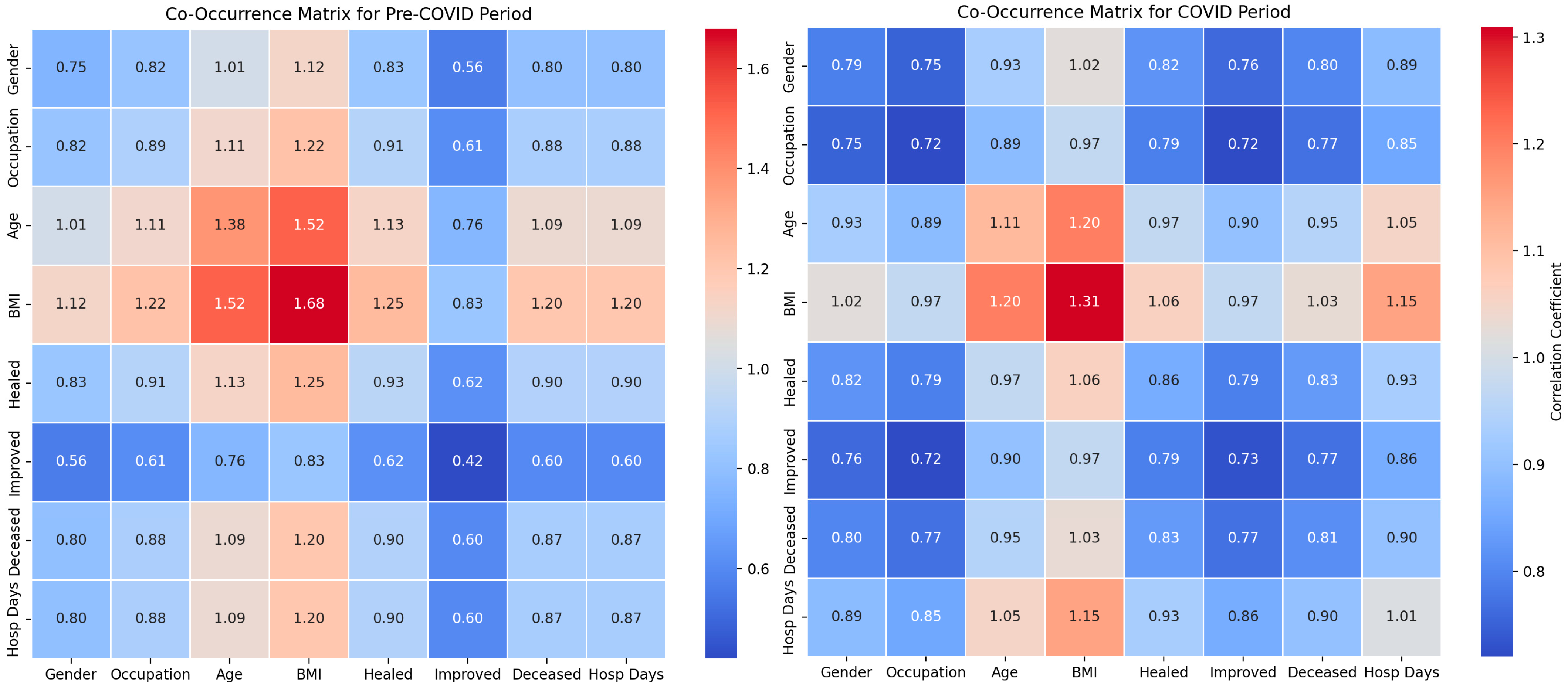 Diagnostics 14 02444 g002