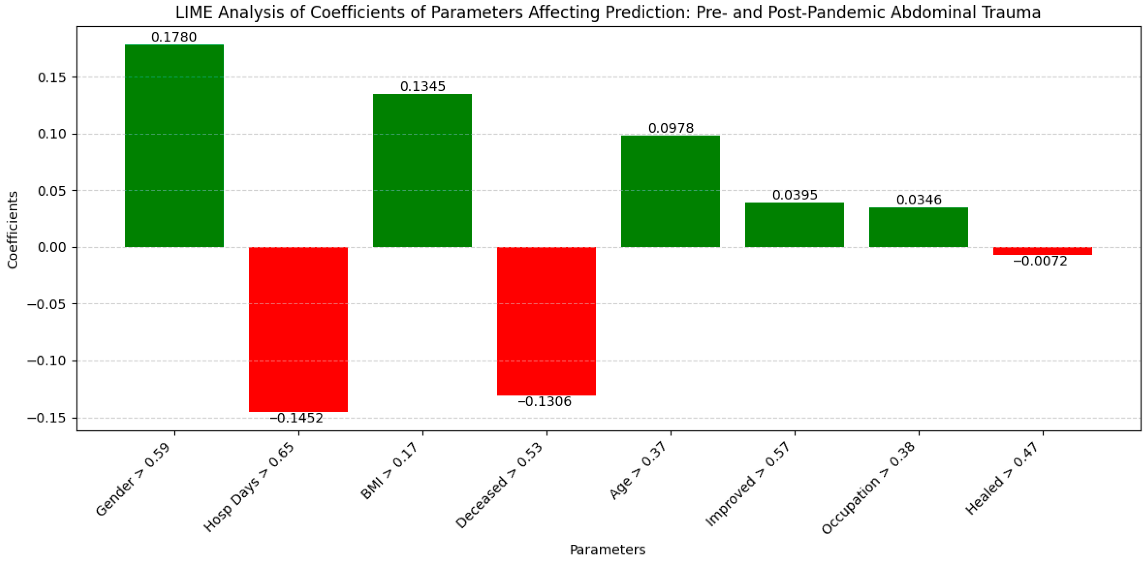 Diagnostics 14 02444 g004