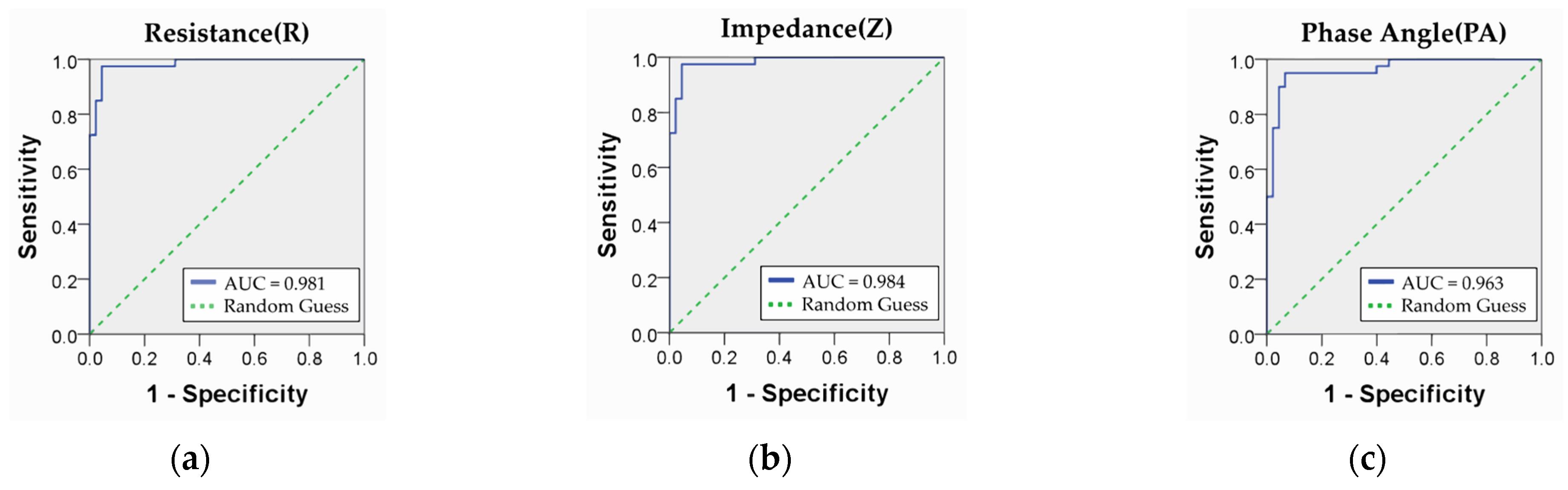 Diagnostics 14 02447 g006