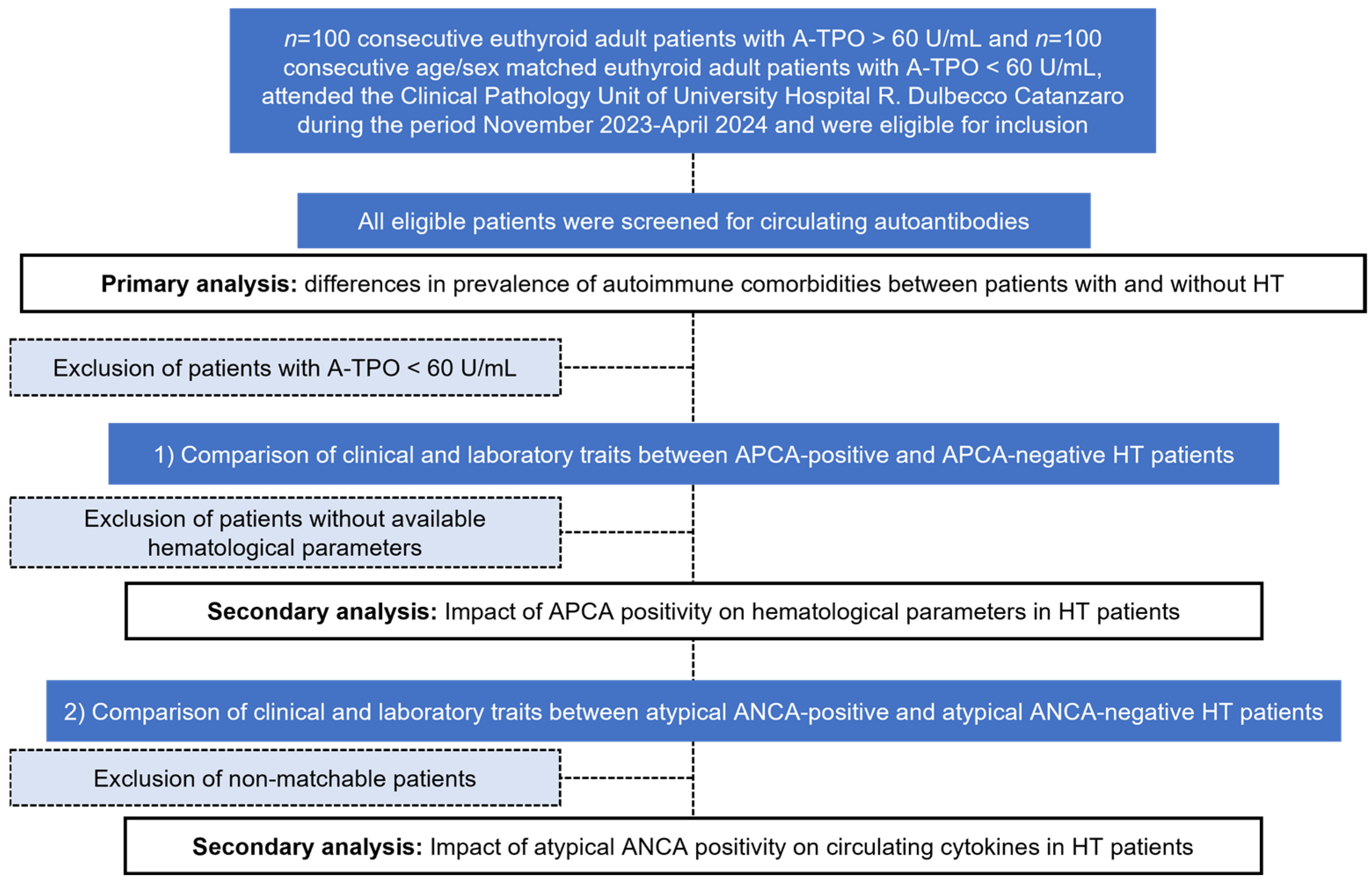 Diagnostics 14 02450 g001 Diagnostics 14 02450 g001