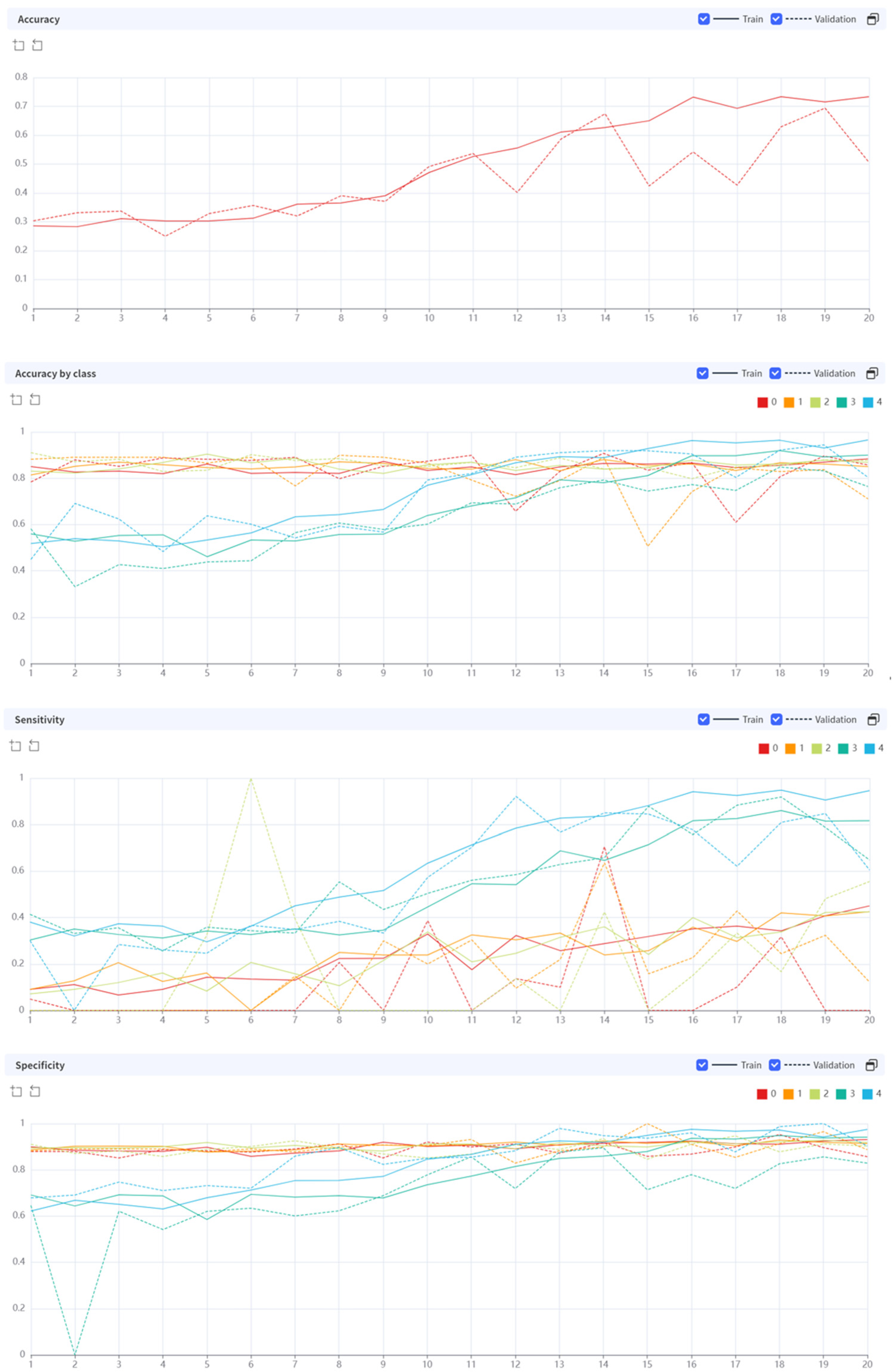 Diagnostics 14 02451 g003
