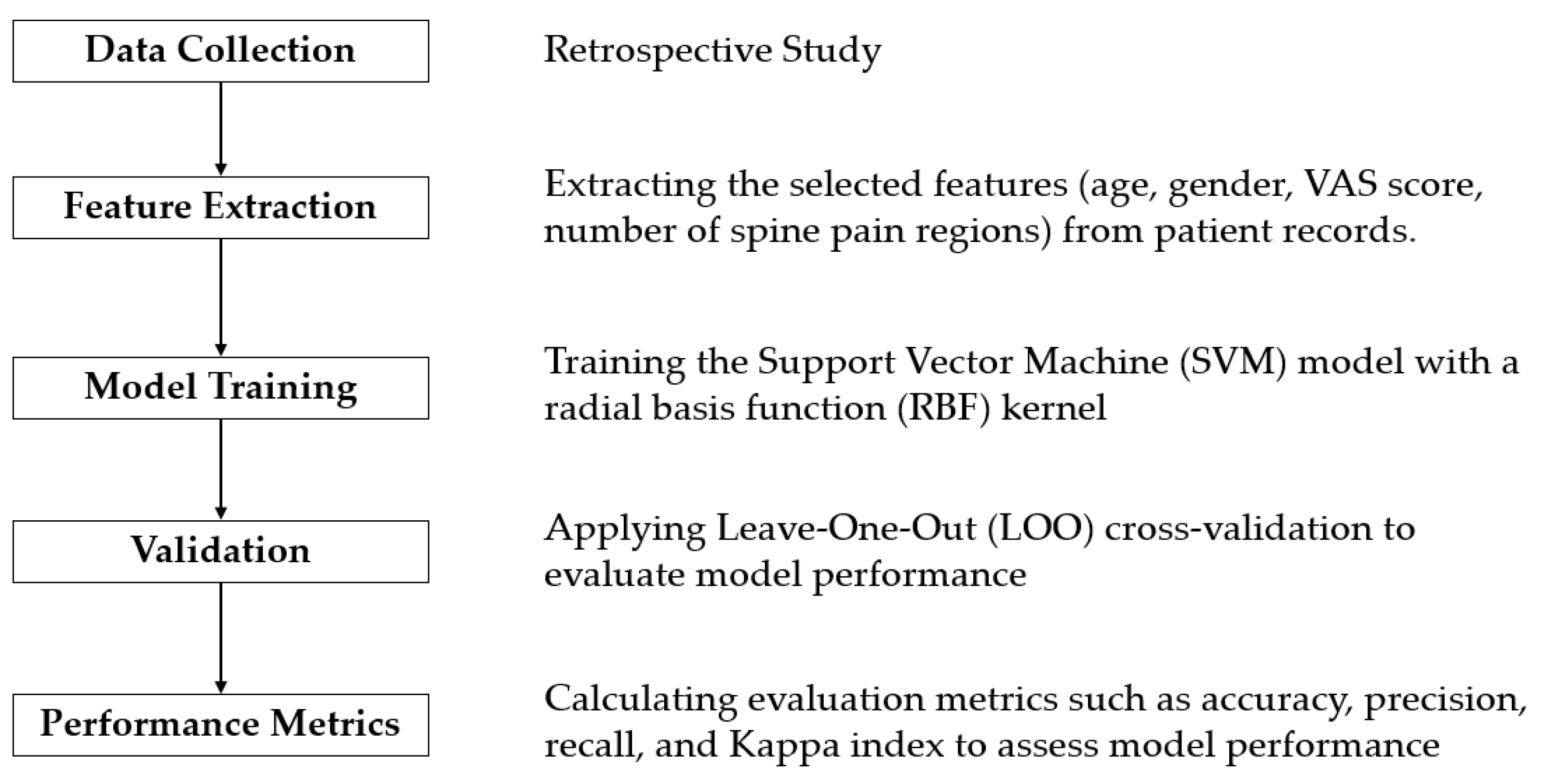 Diagnostics 14 02456 g001