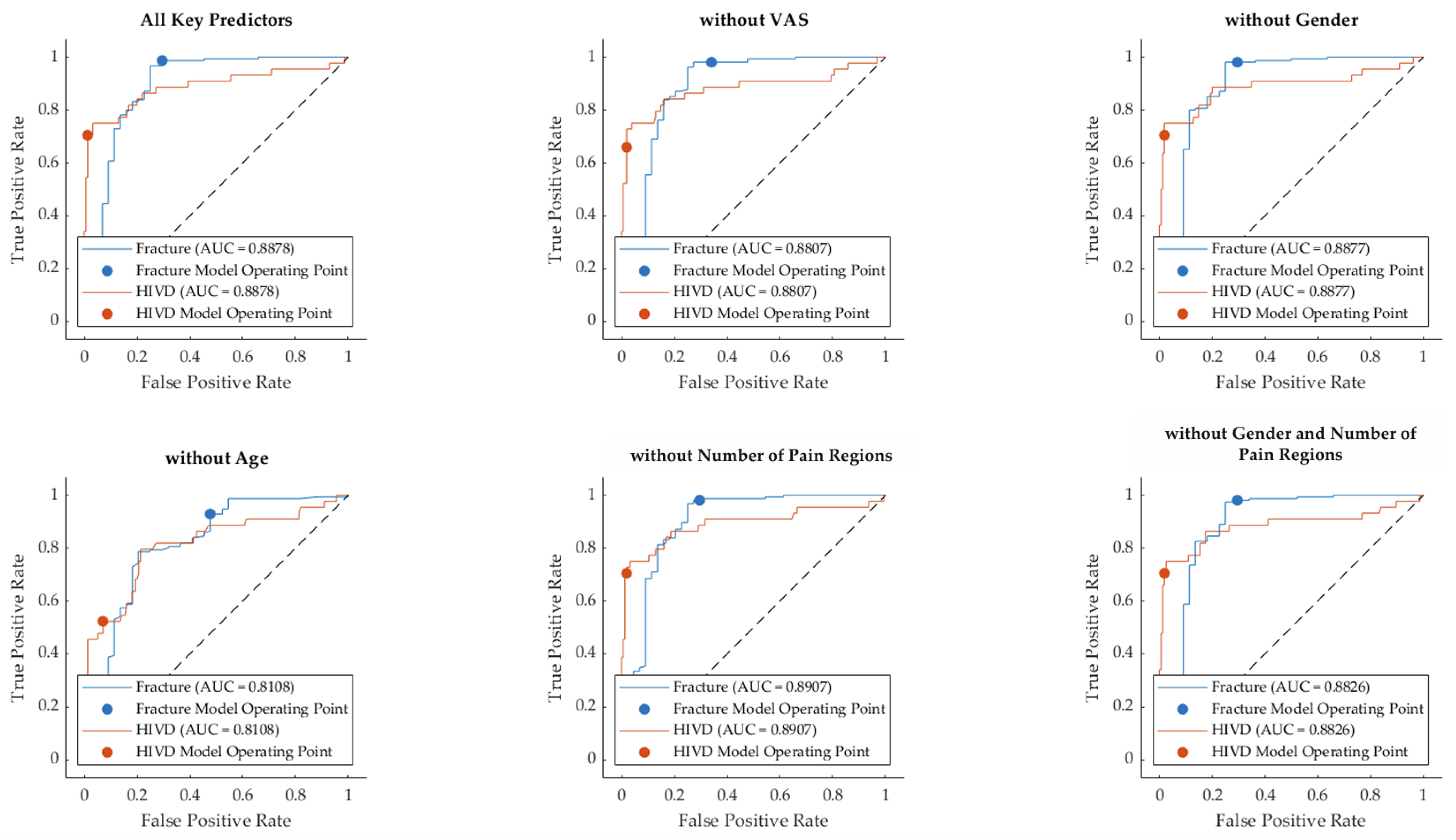 Diagnostics 14 02456 g003