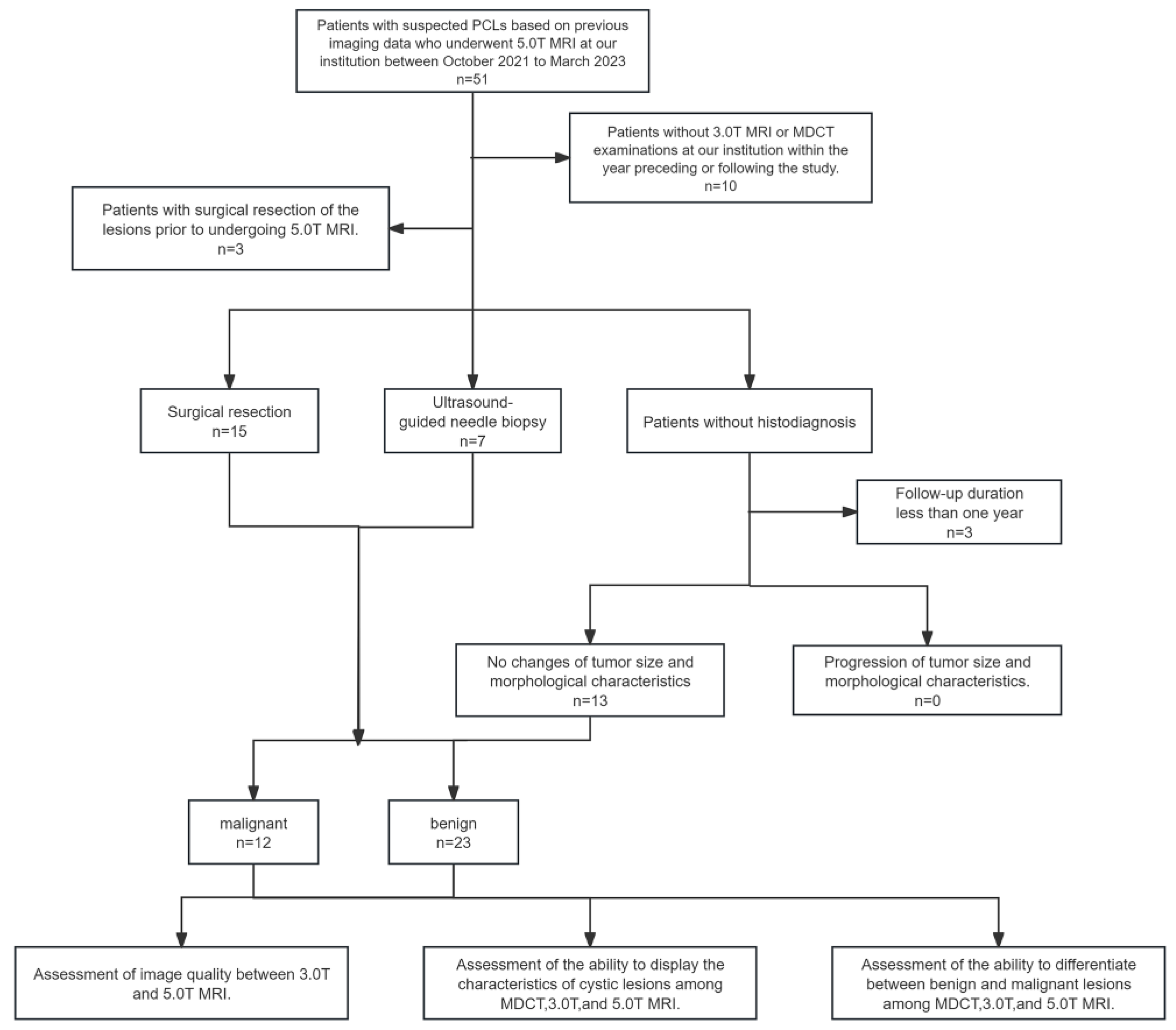 Diagnostics 14 02457 g001