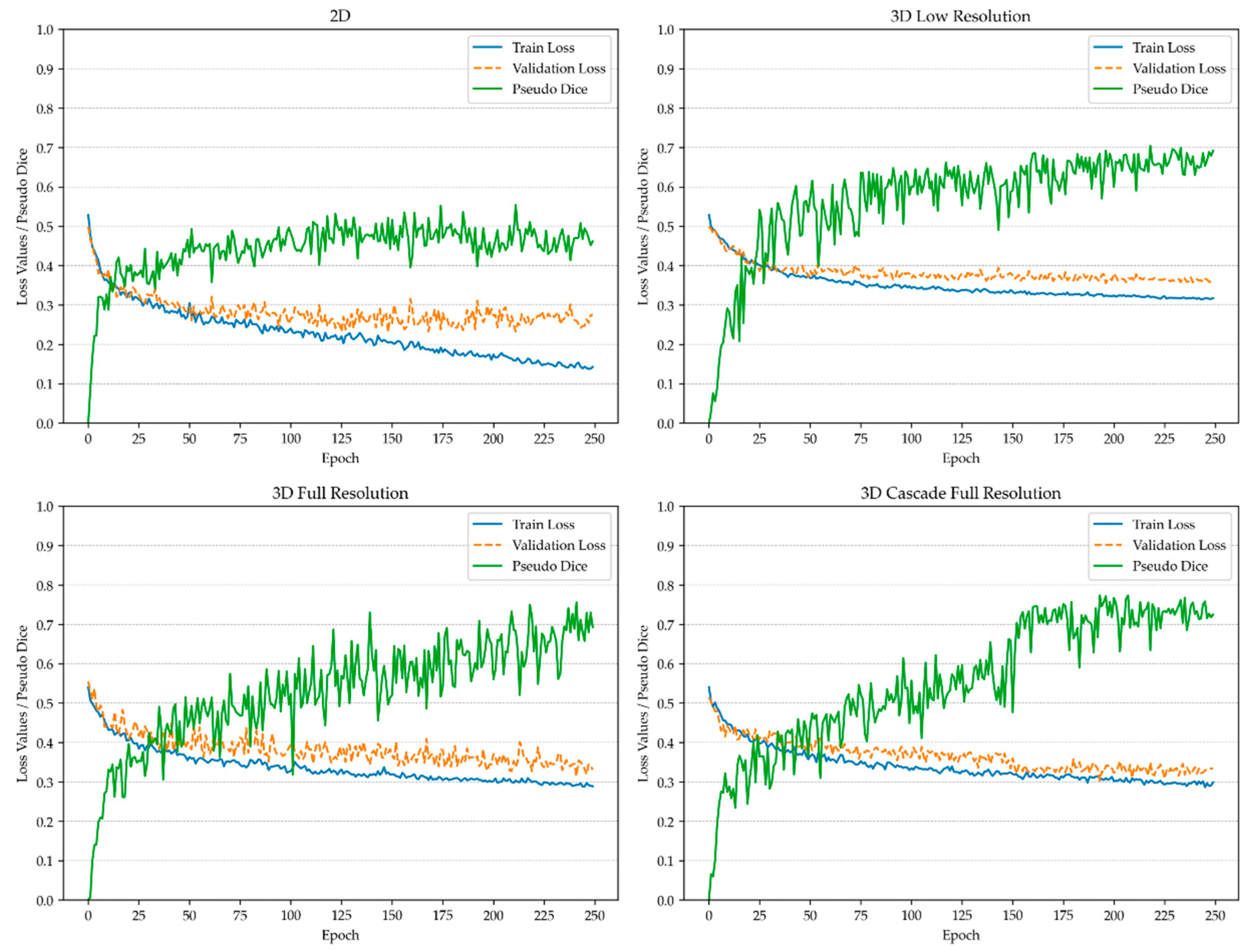 Diagnostics 14 02458 g002