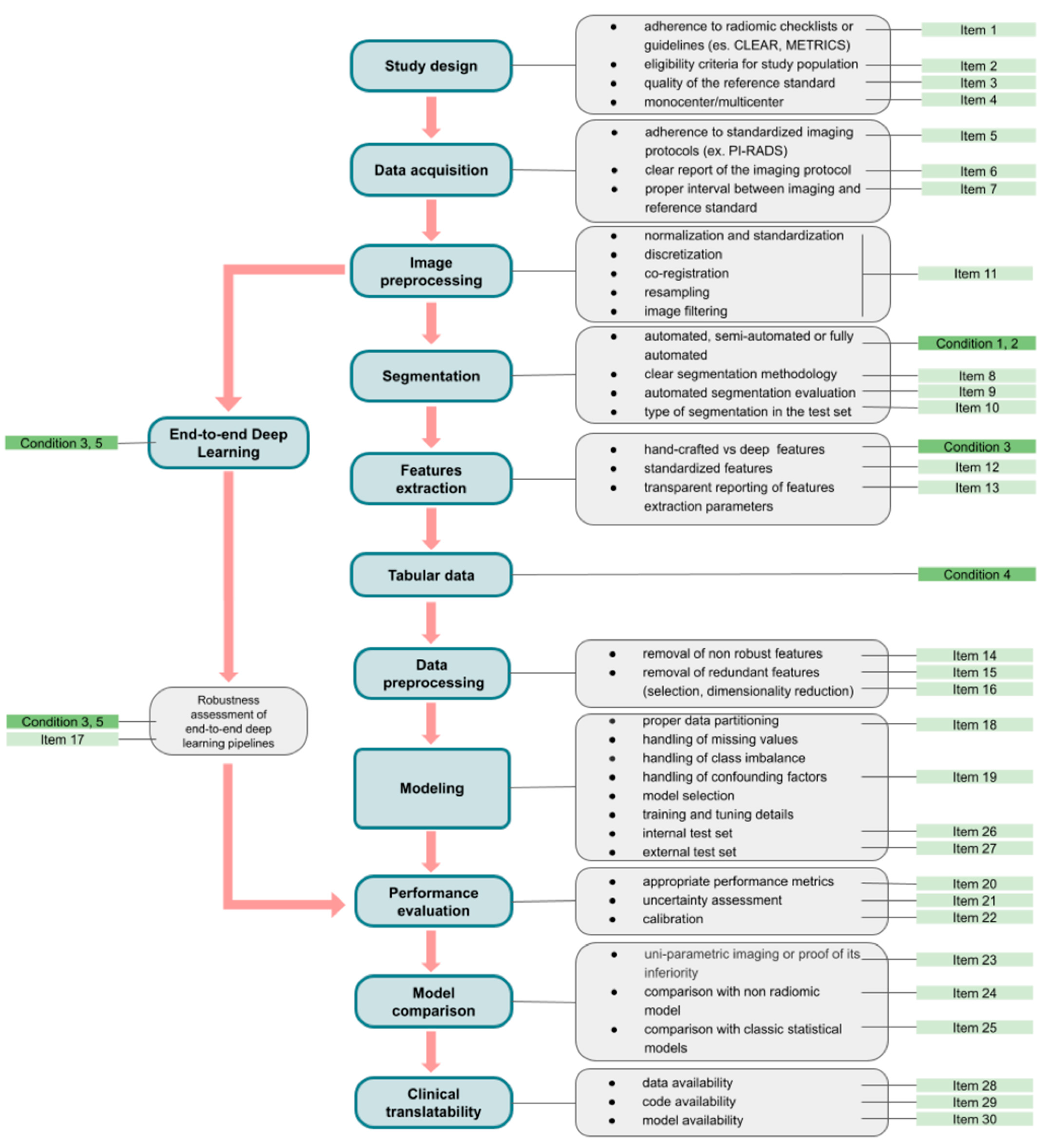 Diagnostics 14 02473 g002