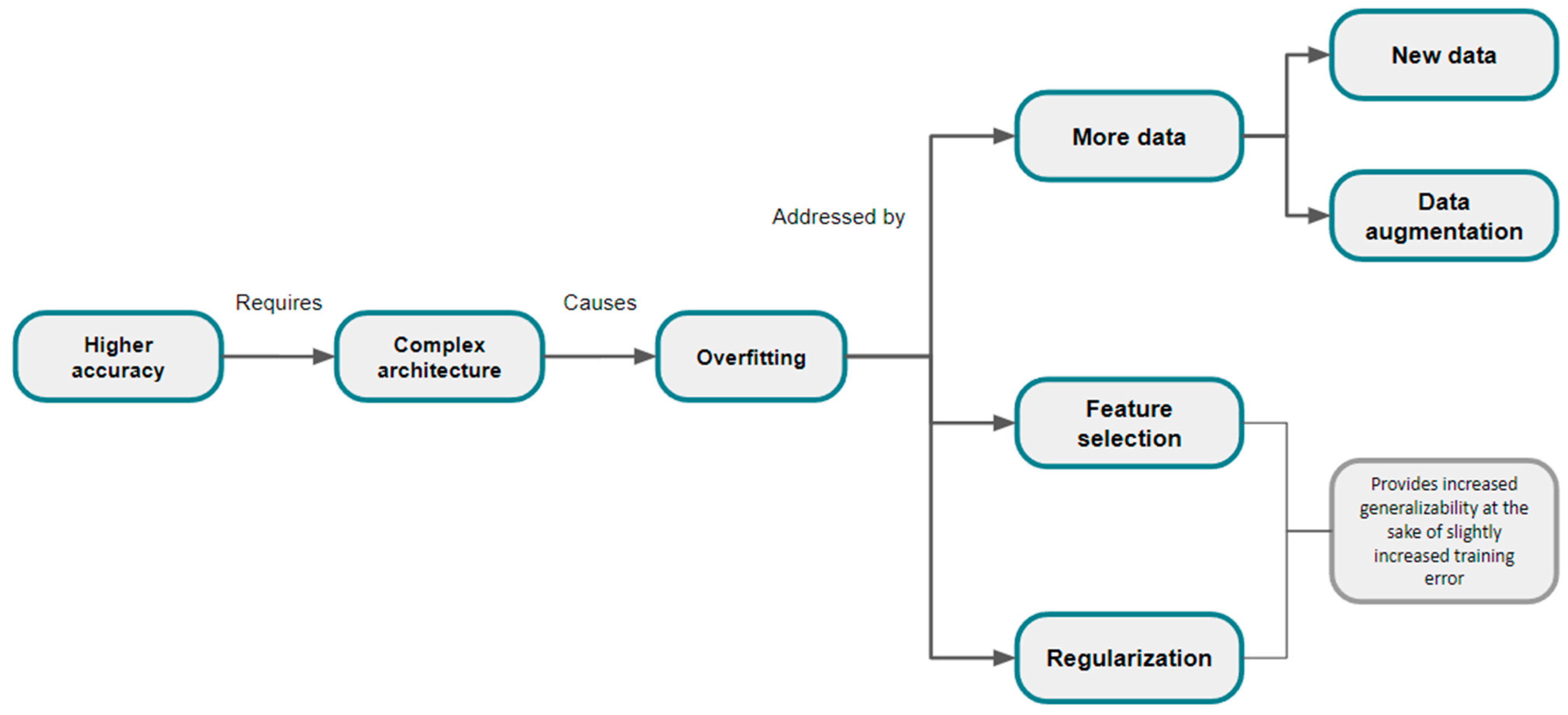 Diagnostics 14 02473 g005