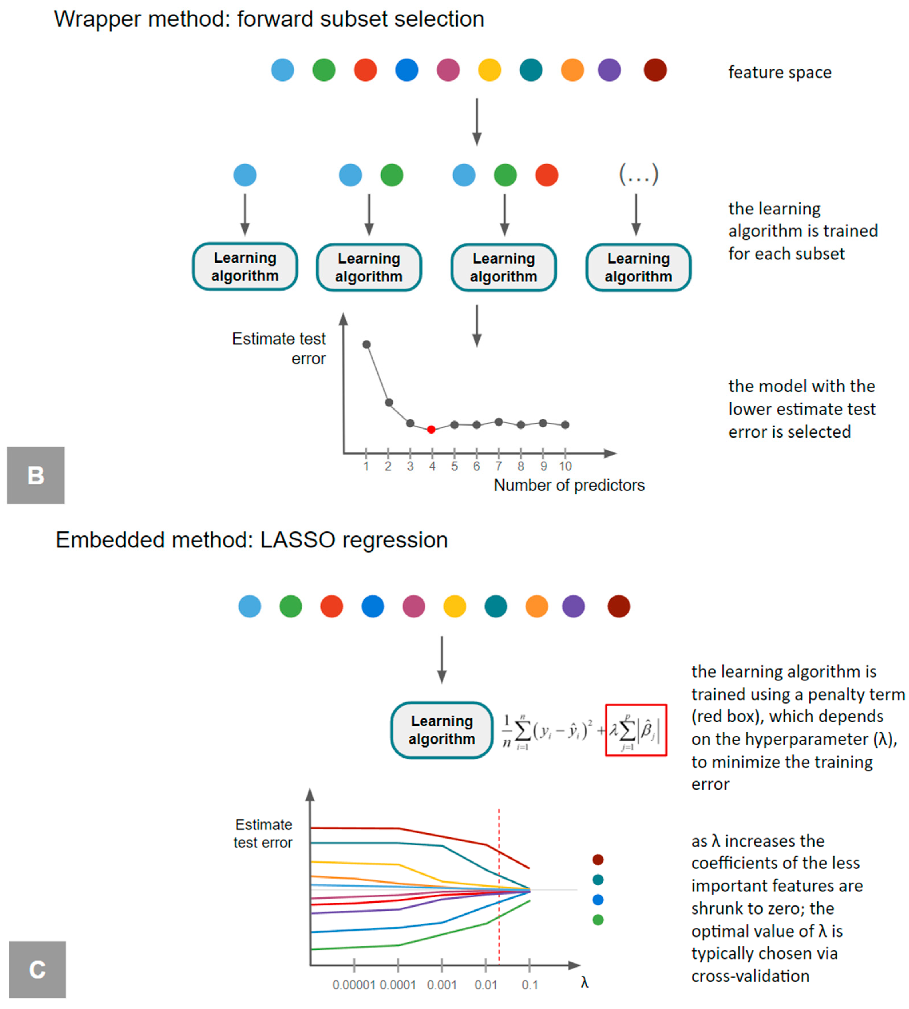 Diagnostics 14 02473 g010b