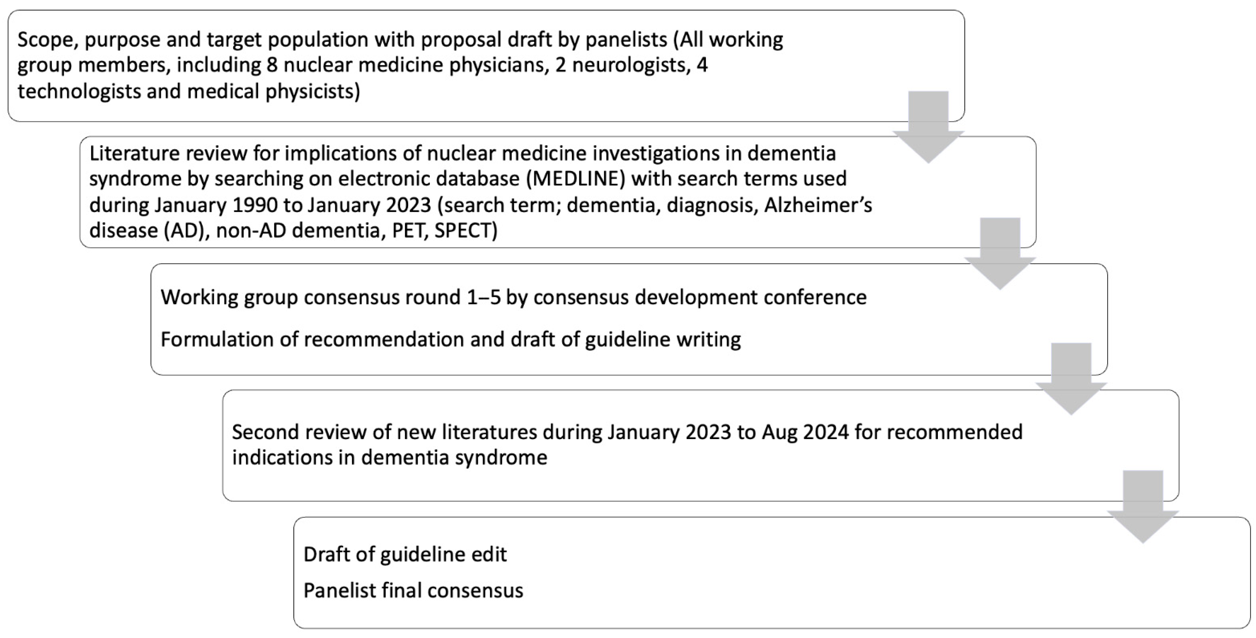 Diagnostics 14 02474 sch001
