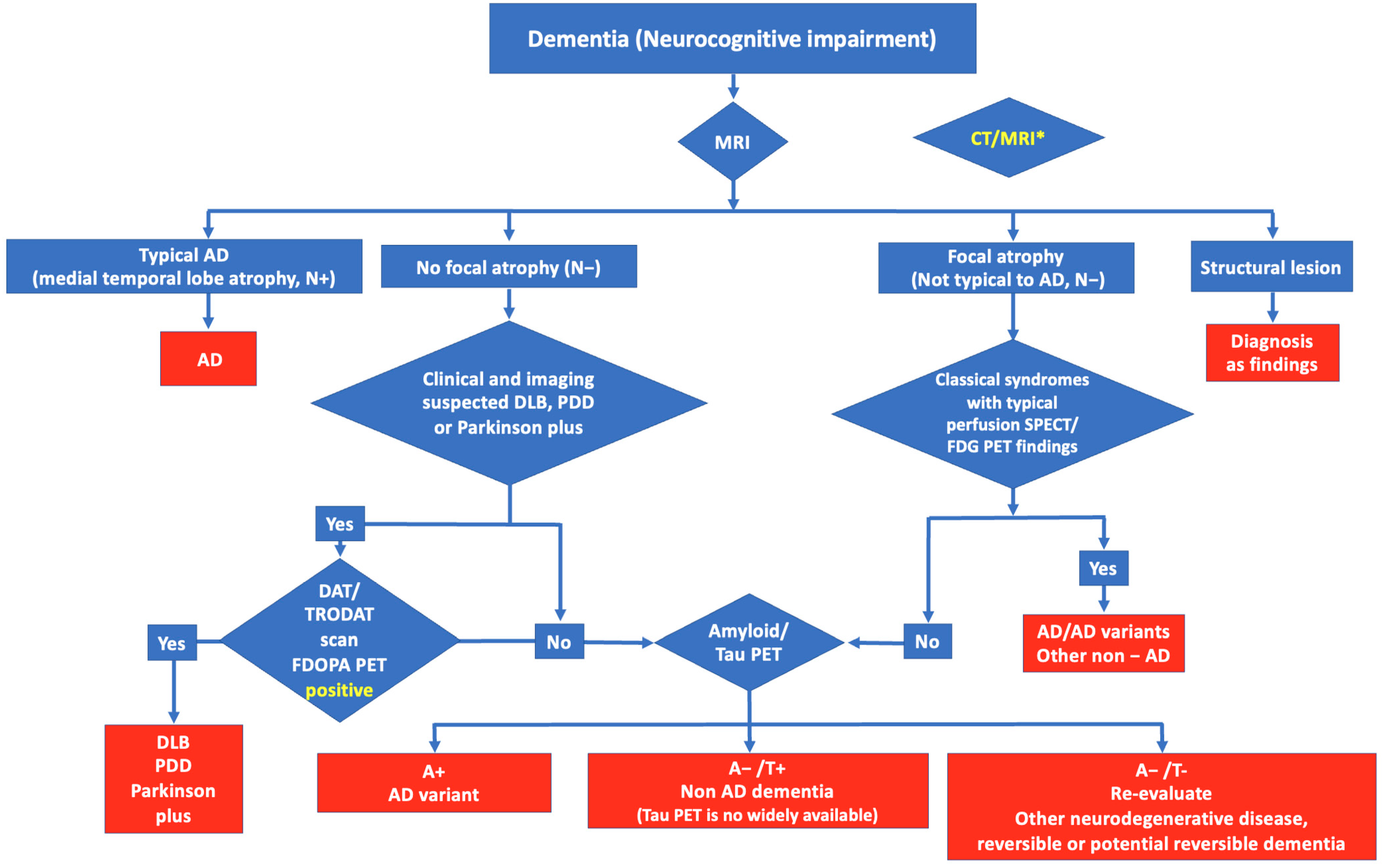 Diagnostics 14 02474 sch002