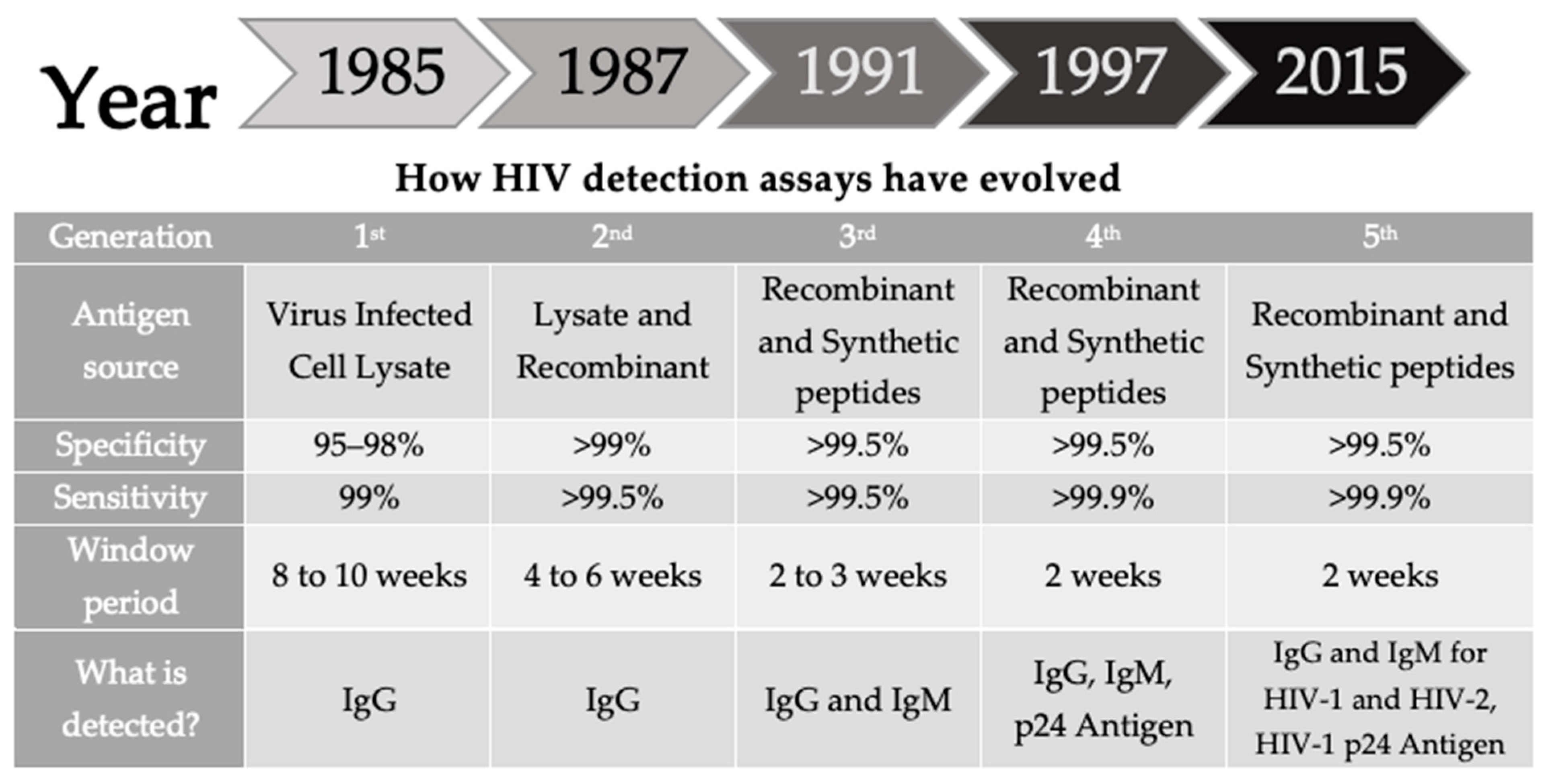 Diagnostics 14 02475 g003