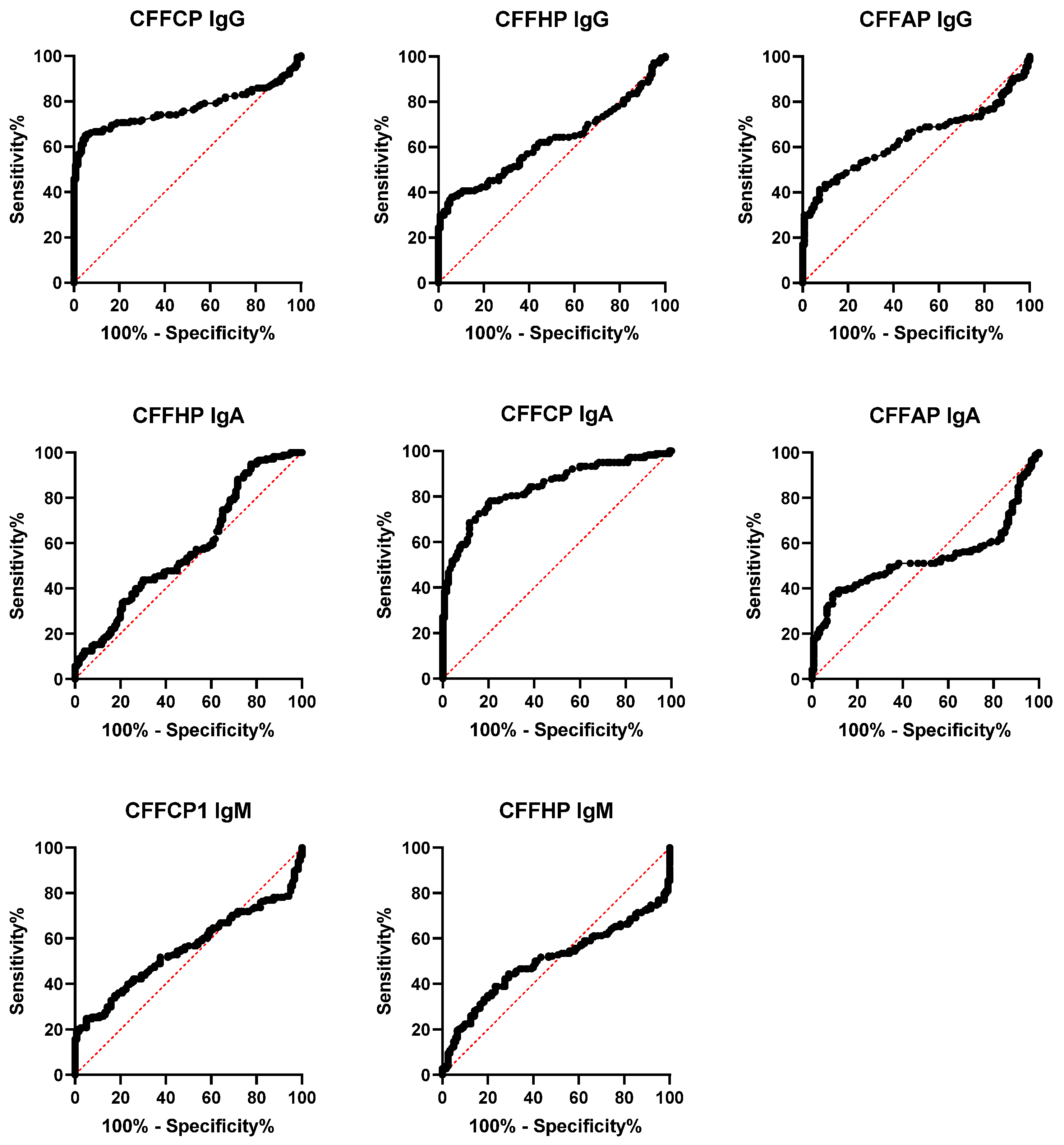 Diagnostics 14 02485 g002
