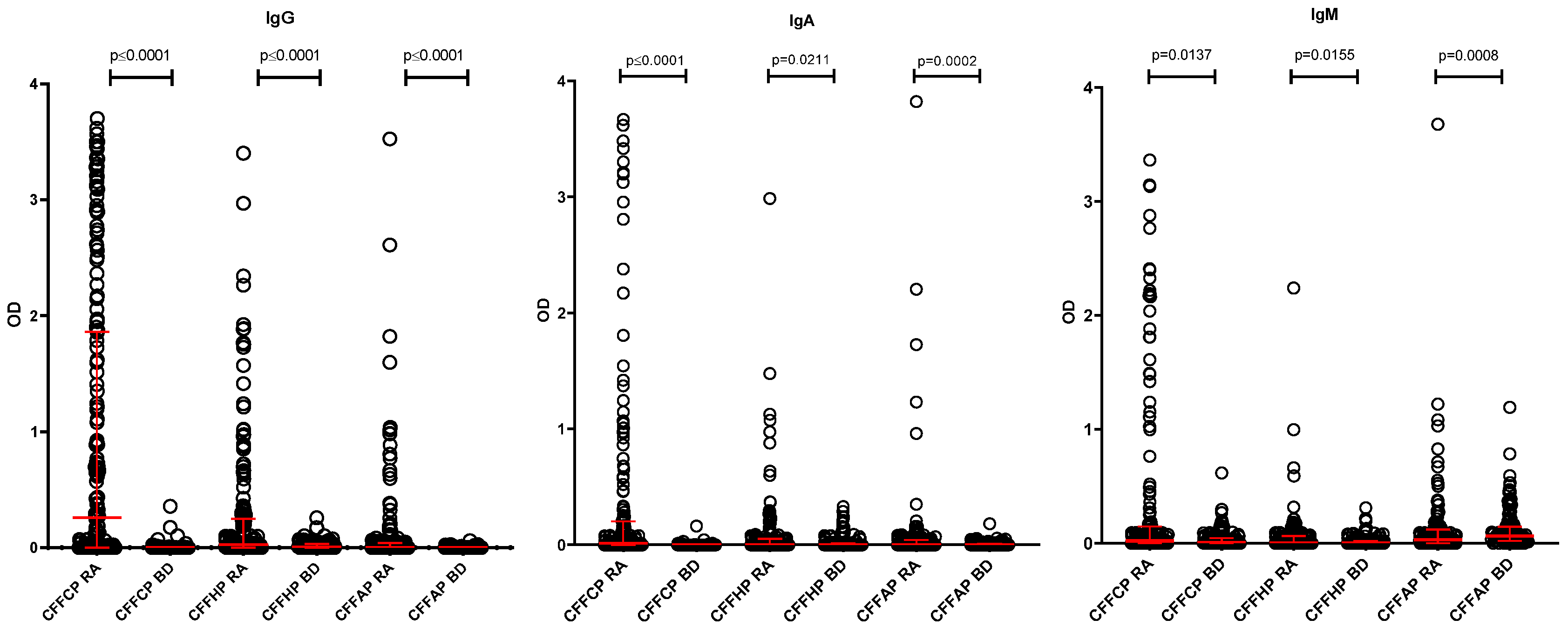Diagnostics 14 02485 g003