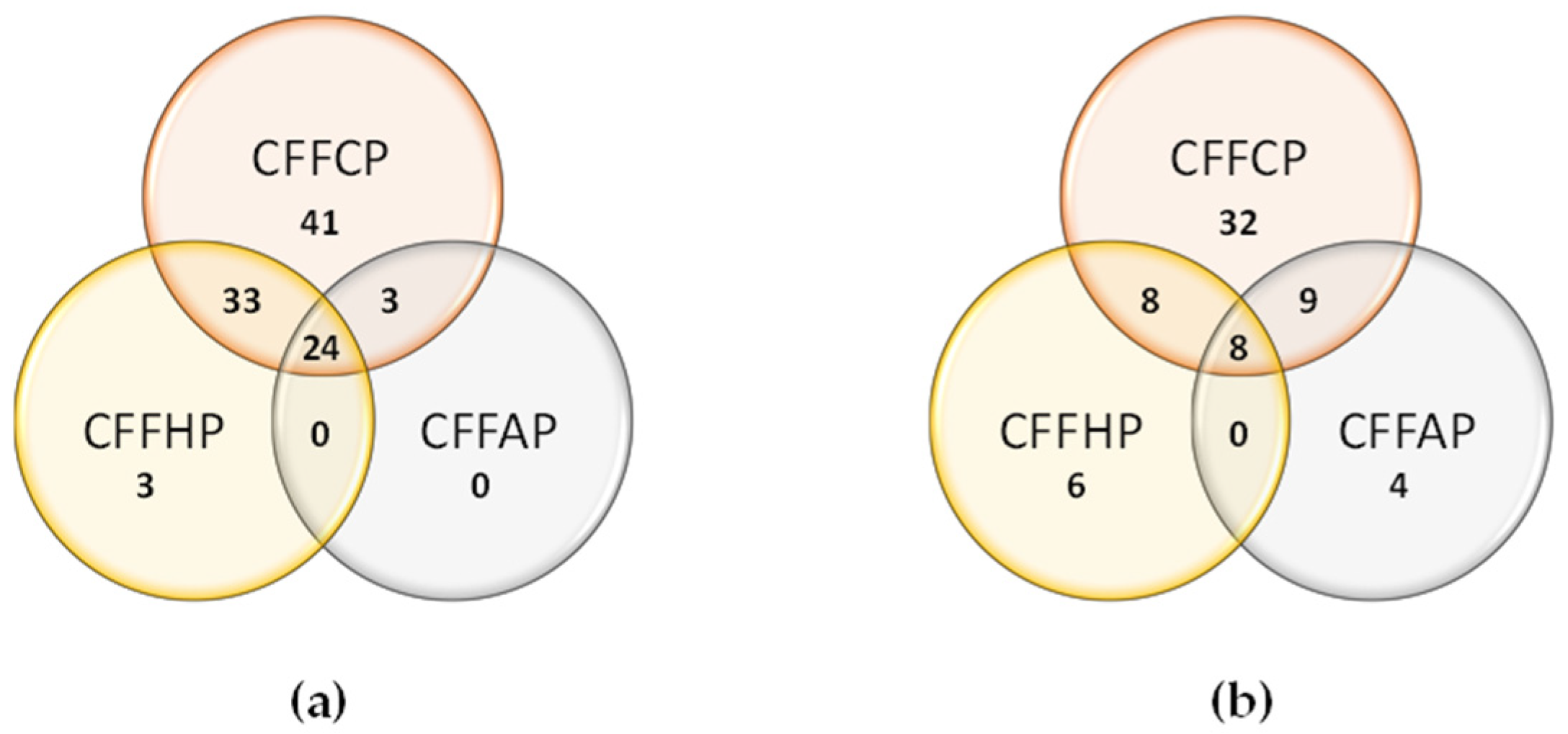 Diagnostics 14 02485 g007