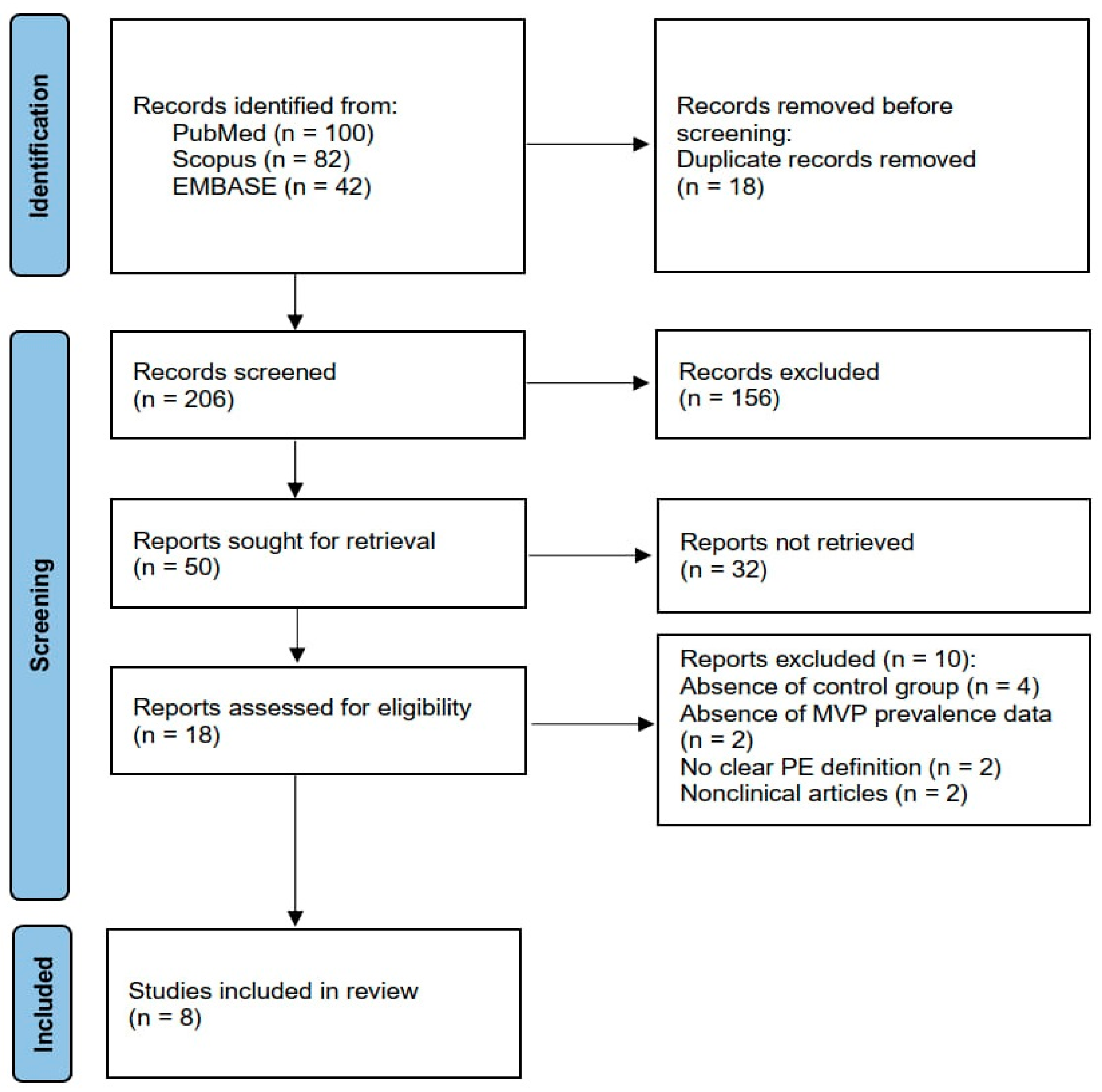 Diagnostics 14 02488 g001