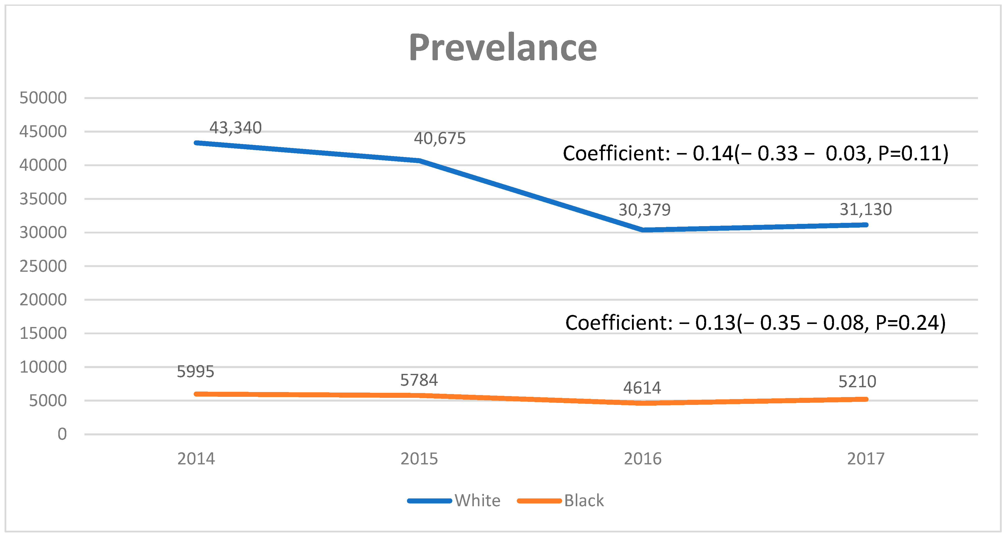 Diagnostics 14 02493 g002