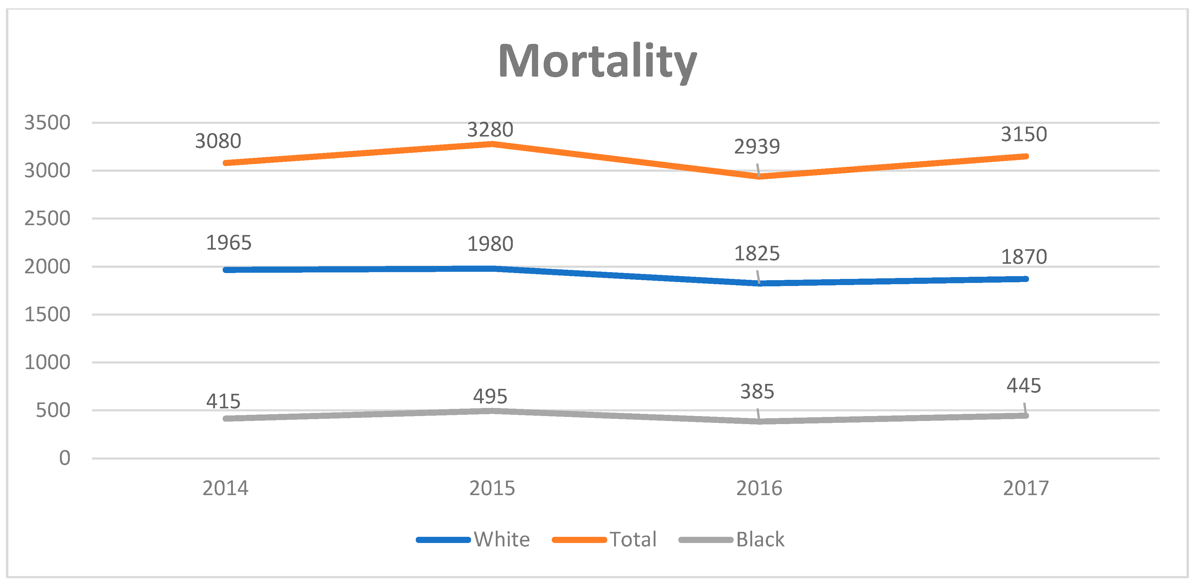 Diagnostics 14 02493 g003