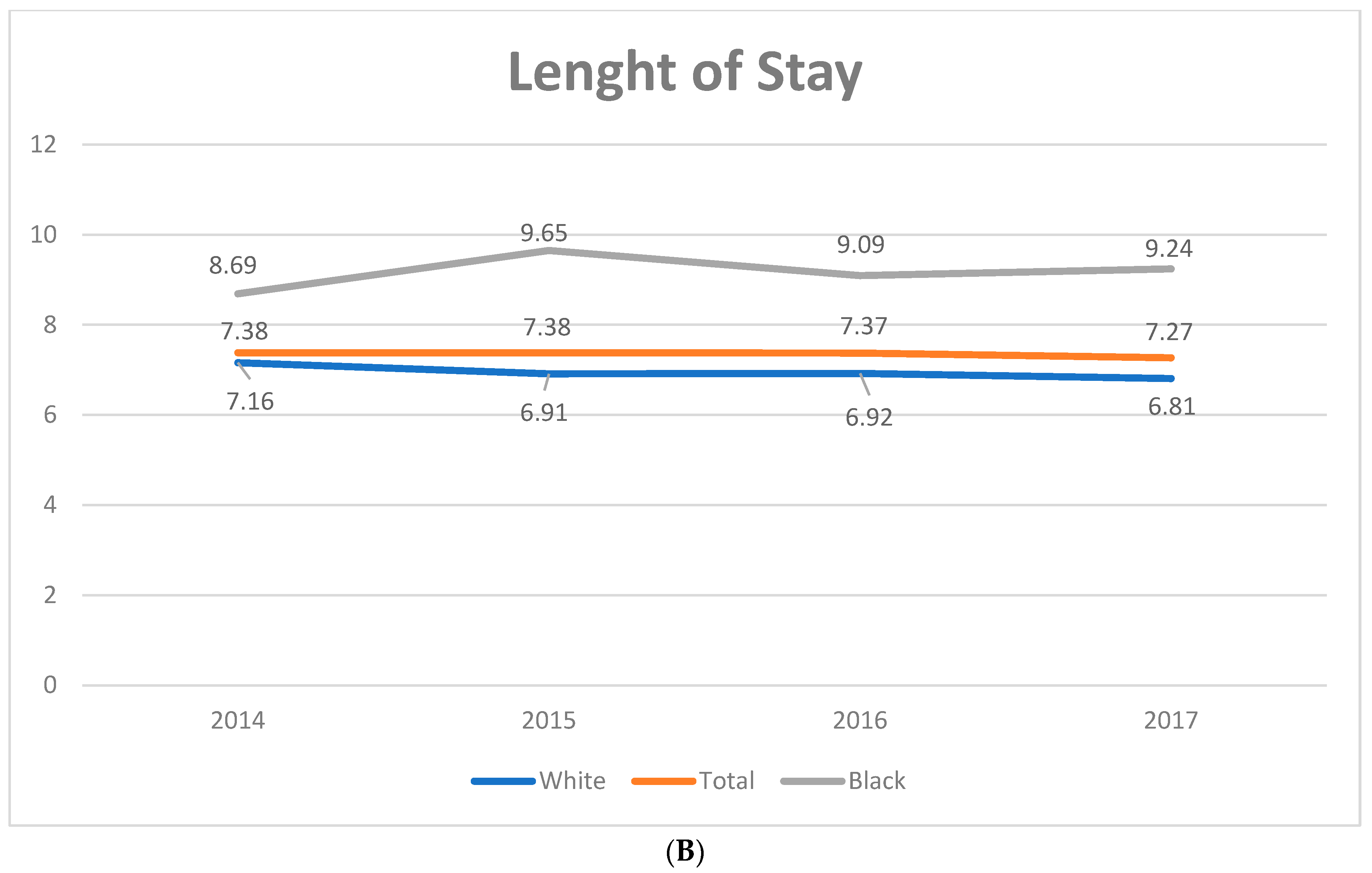Diagnostics 14 02493 g004b