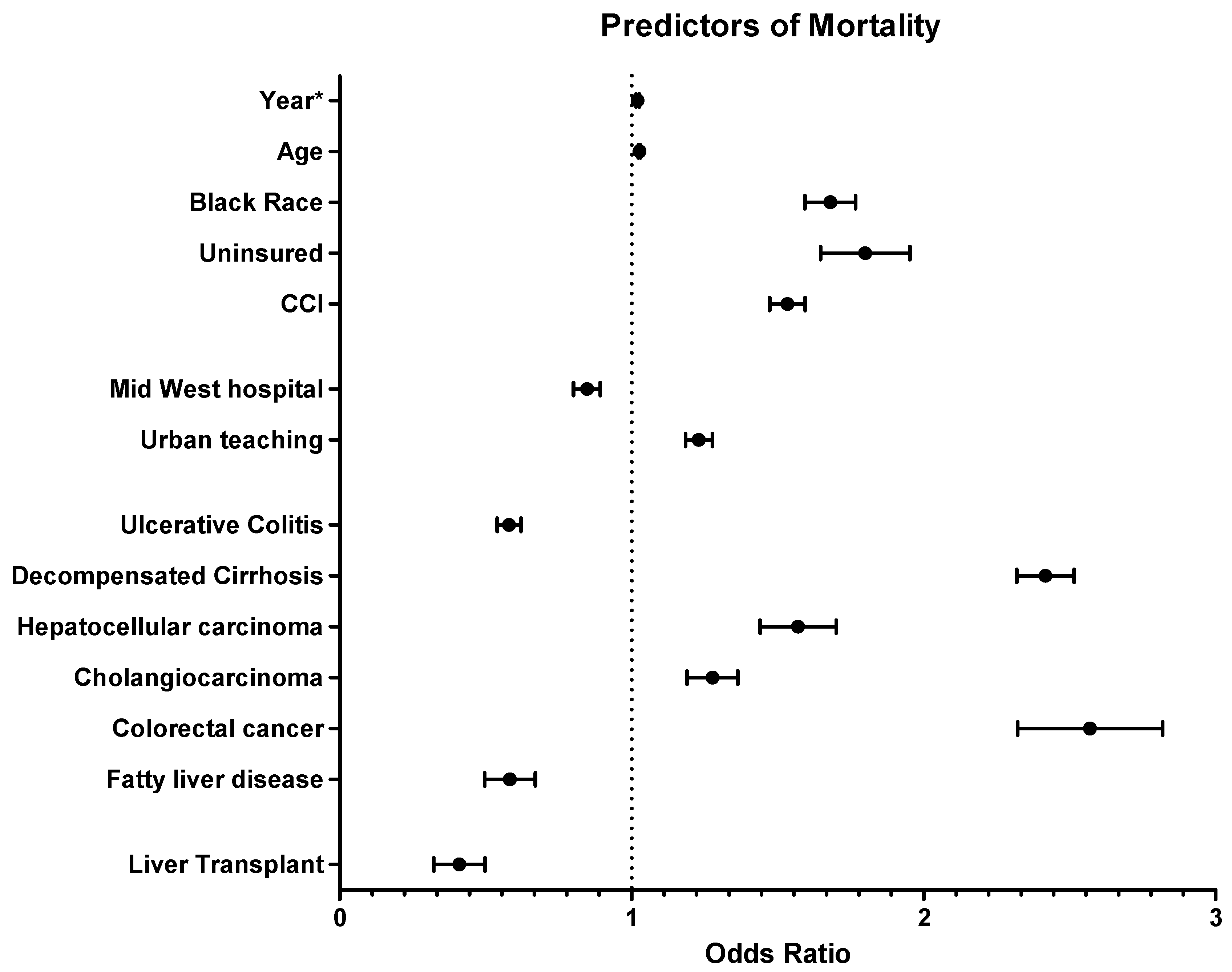 Diagnostics 14 02493 g005
