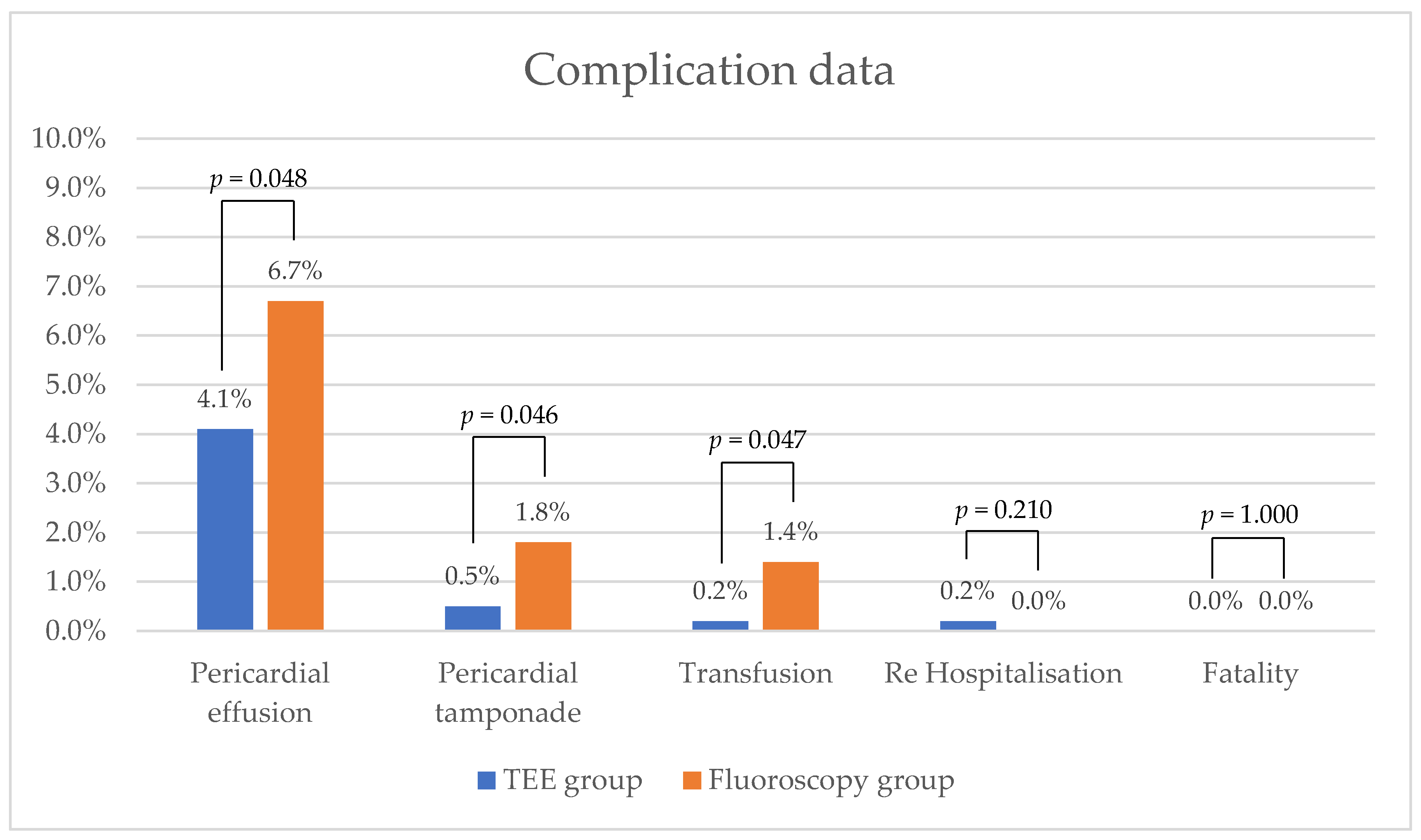 Diagnostics 14 02495 g001