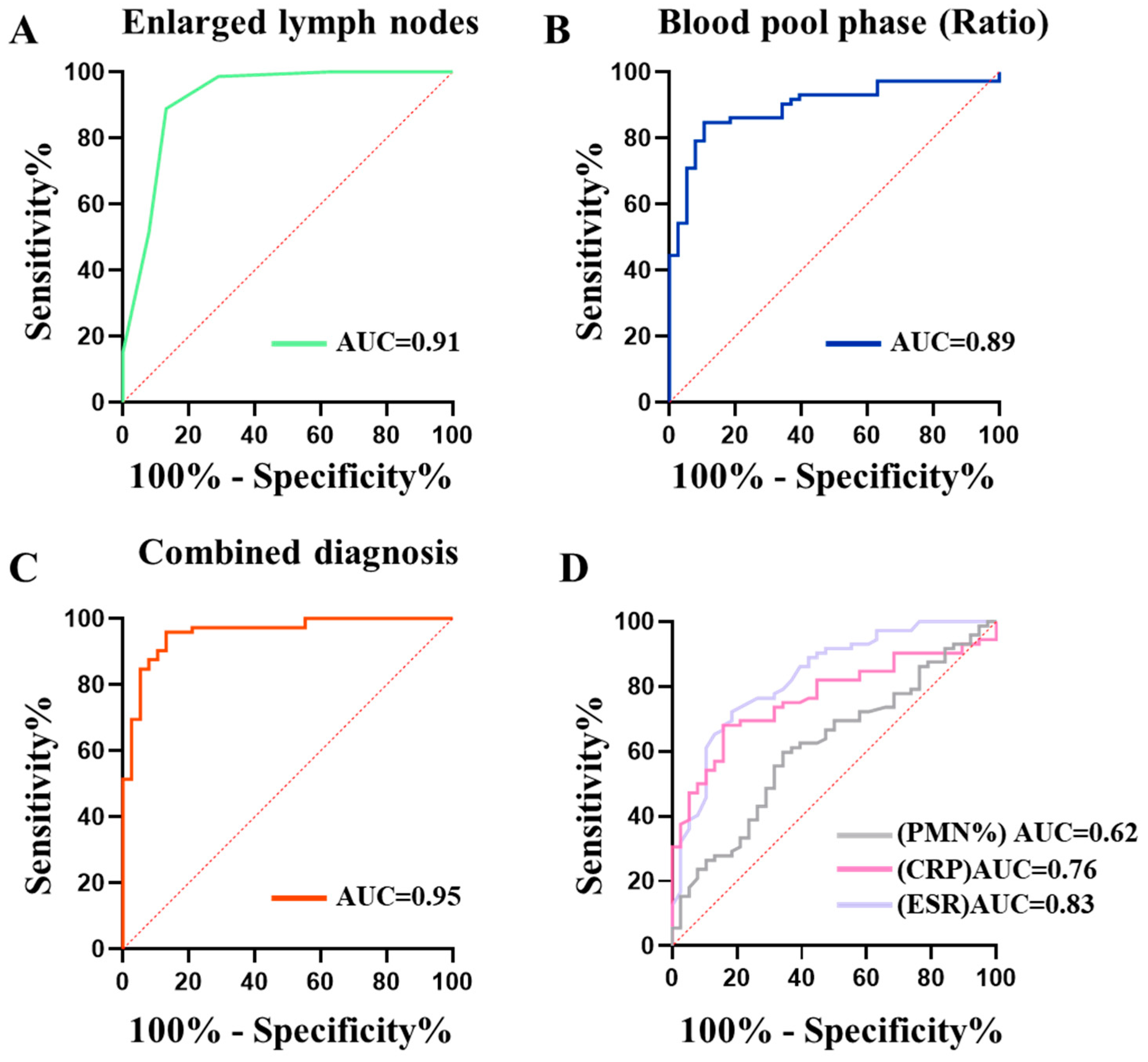 Diagnostics 14 02502 g004