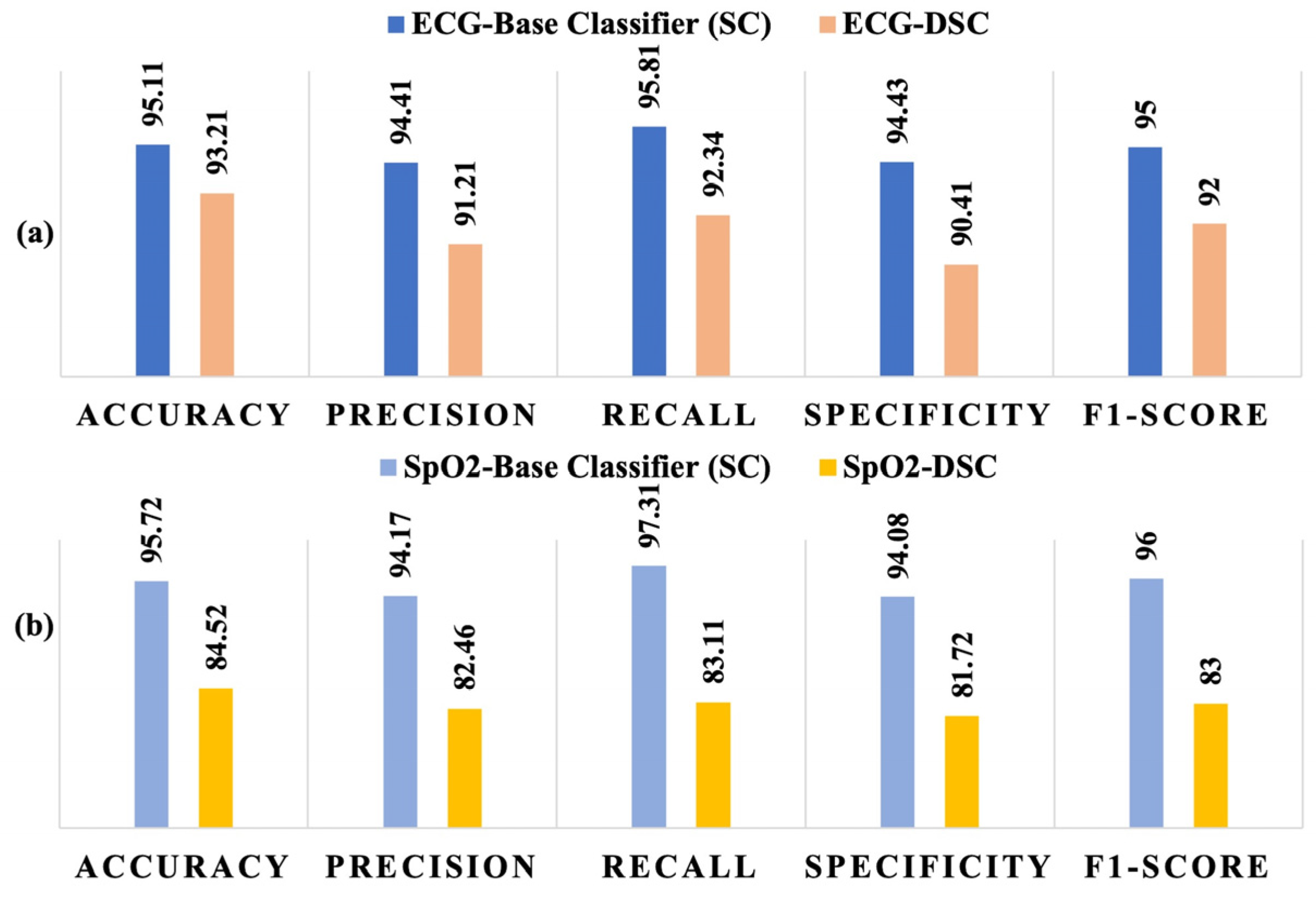 Diagnostics 14 02505 g004