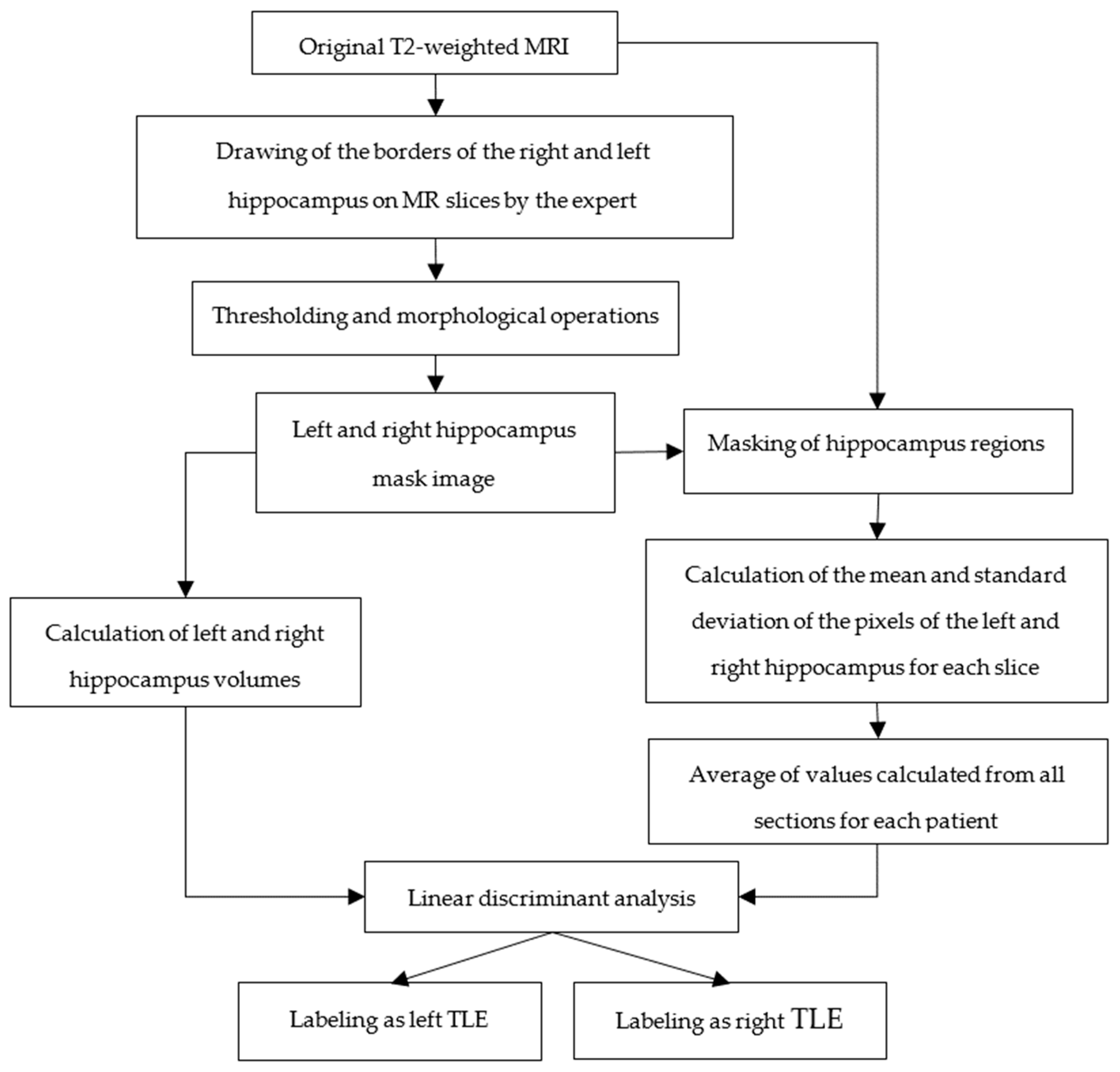 Diagnostics 14 02509 g002