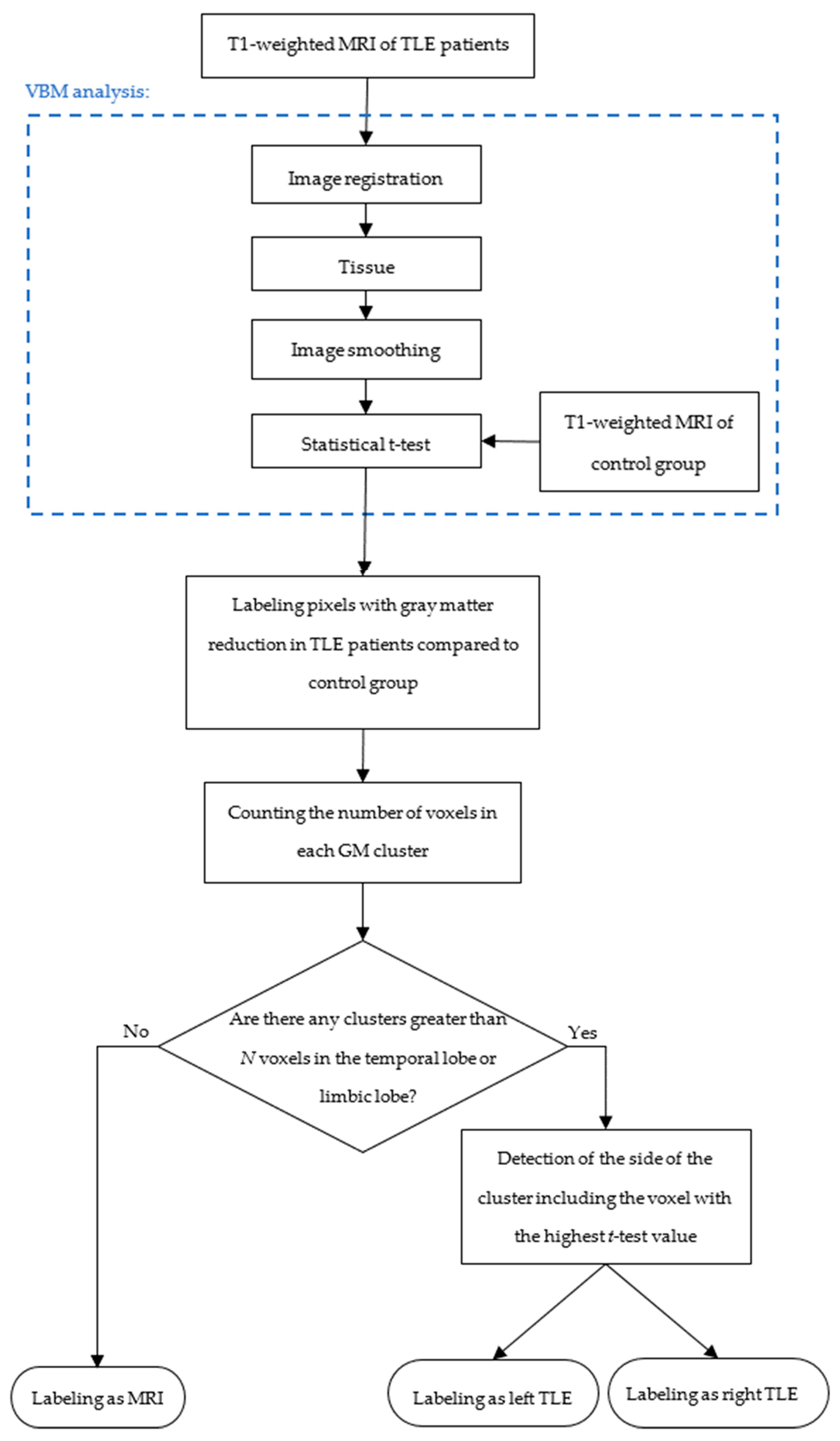 Diagnostics 14 02509 g004