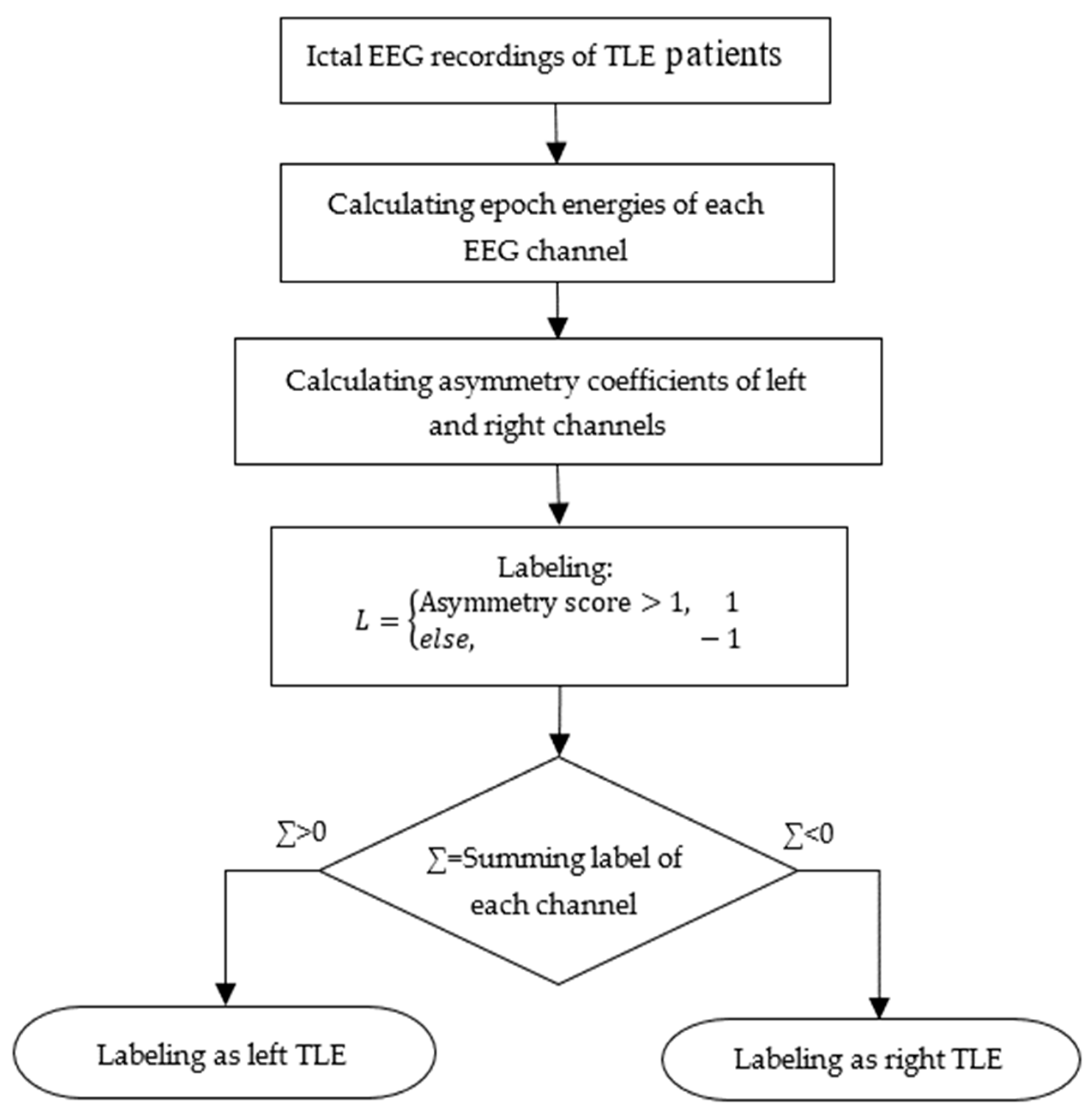 Diagnostics 14 02509 g006