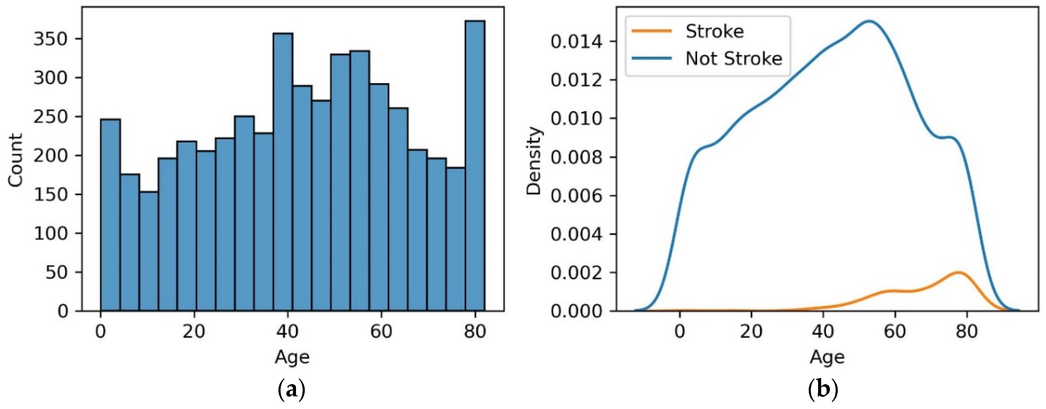 Diagnostics 14 02514 g002
