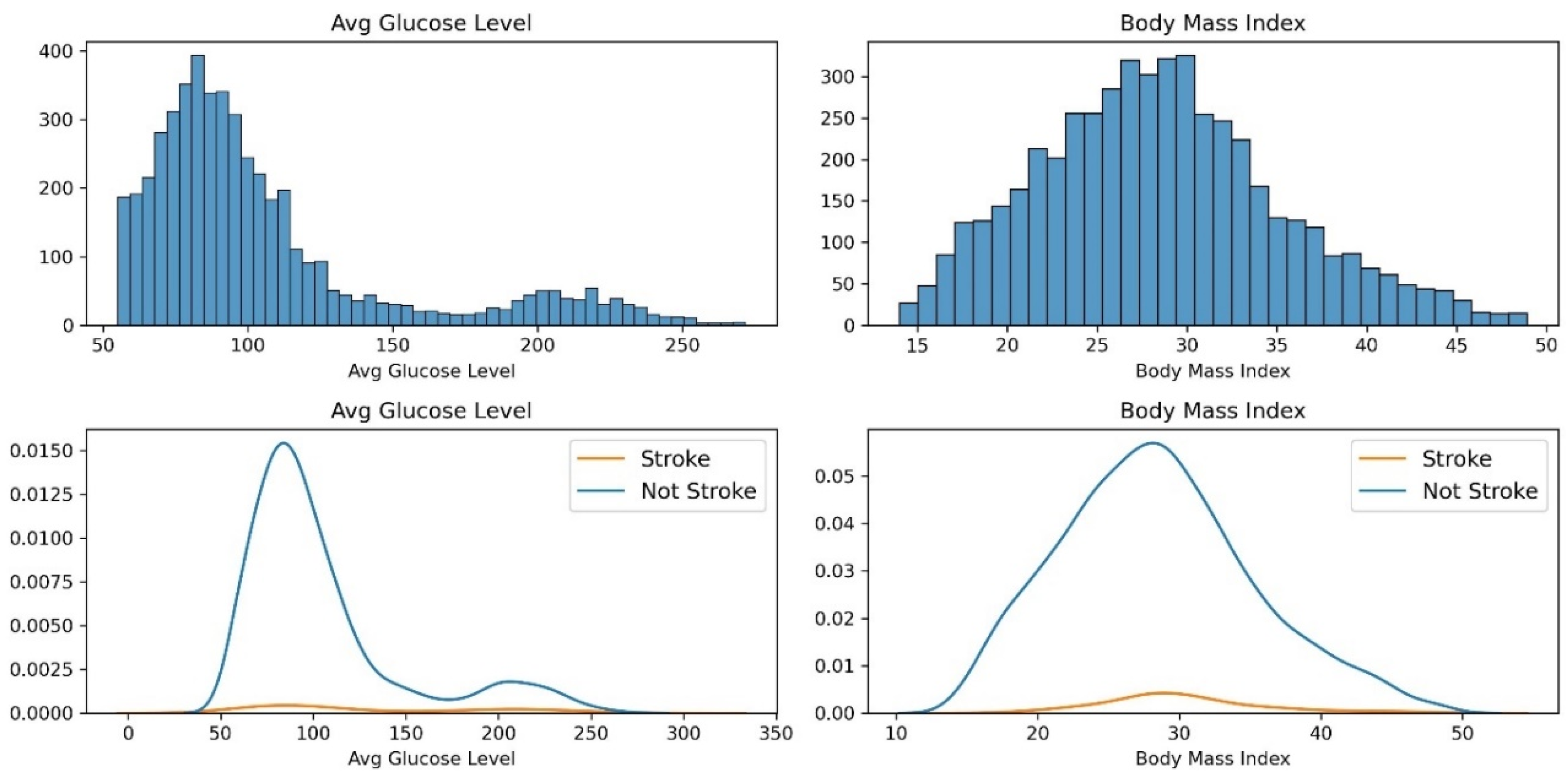 Diagnostics 14 02514 g004
