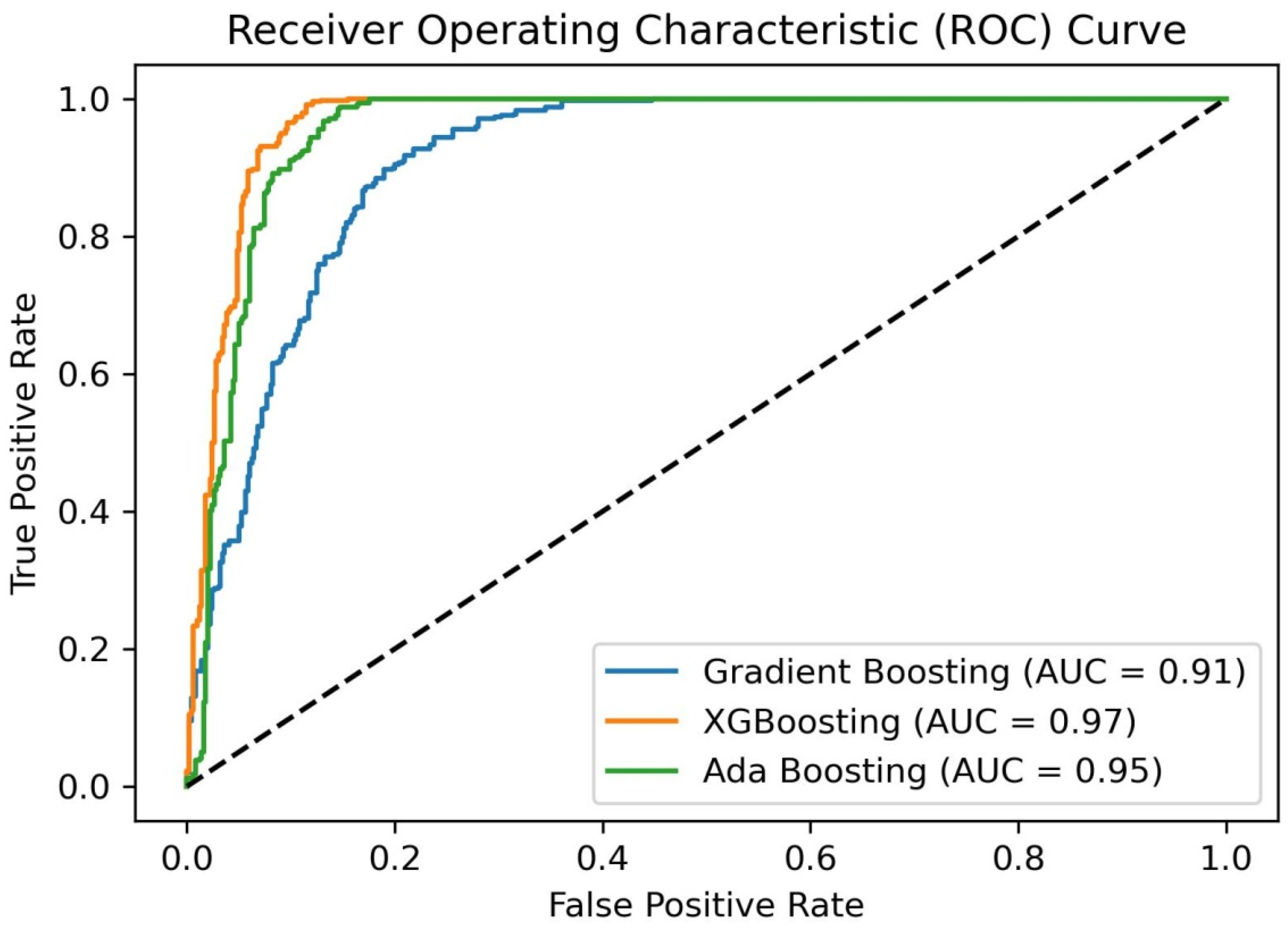 Diagnostics 14 02514 g007