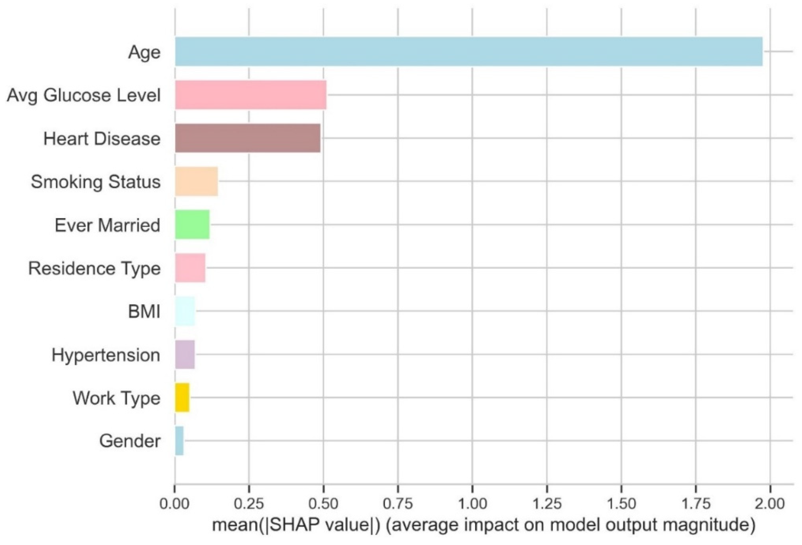 Diagnostics 14 02514 g012