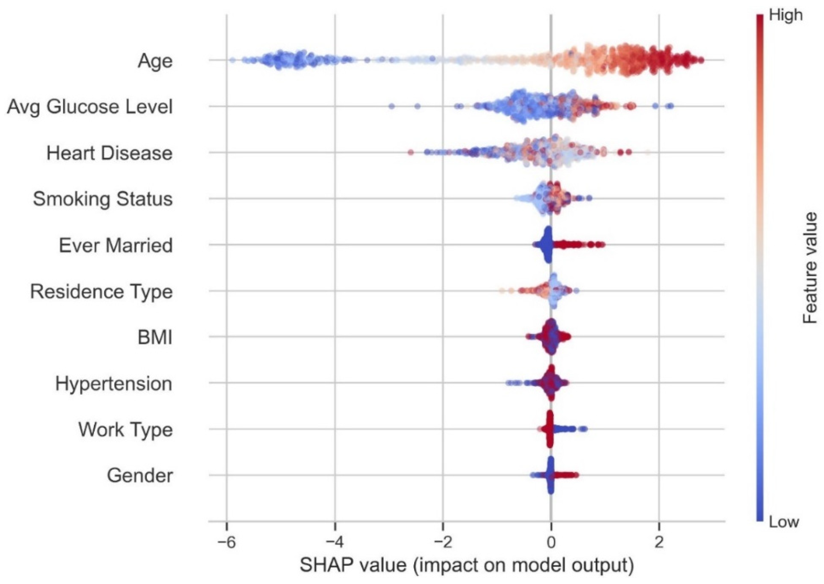 Diagnostics 14 02514 g013