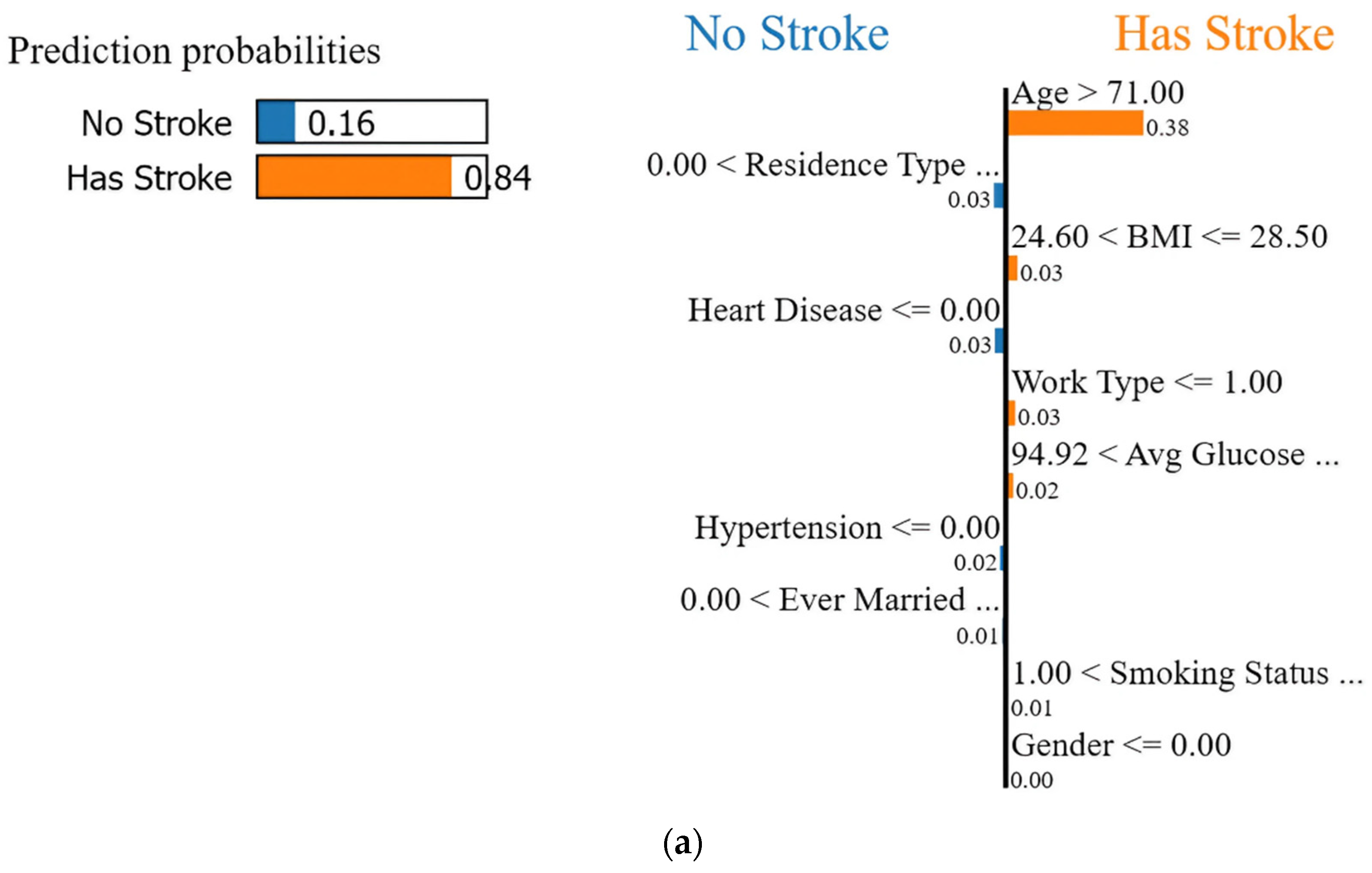 Diagnostics 14 02514 g014a